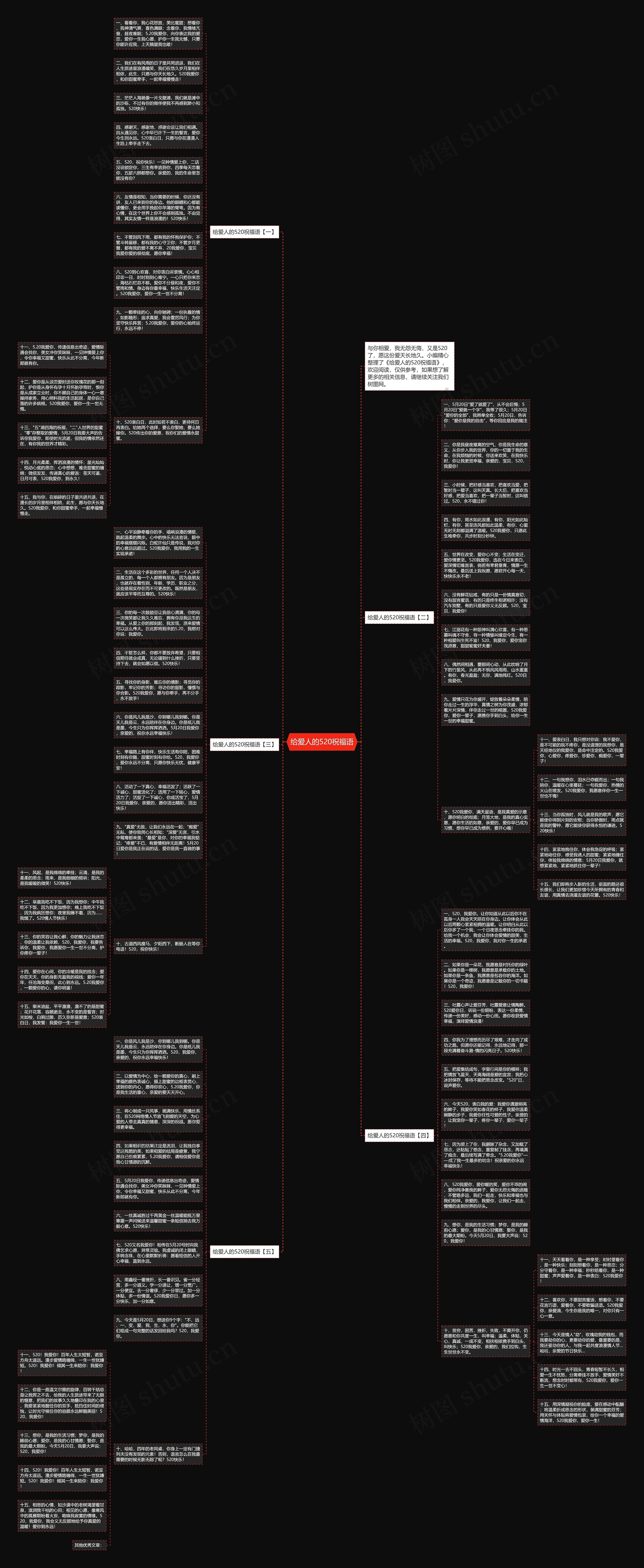 给爱人的520祝福语思维导图