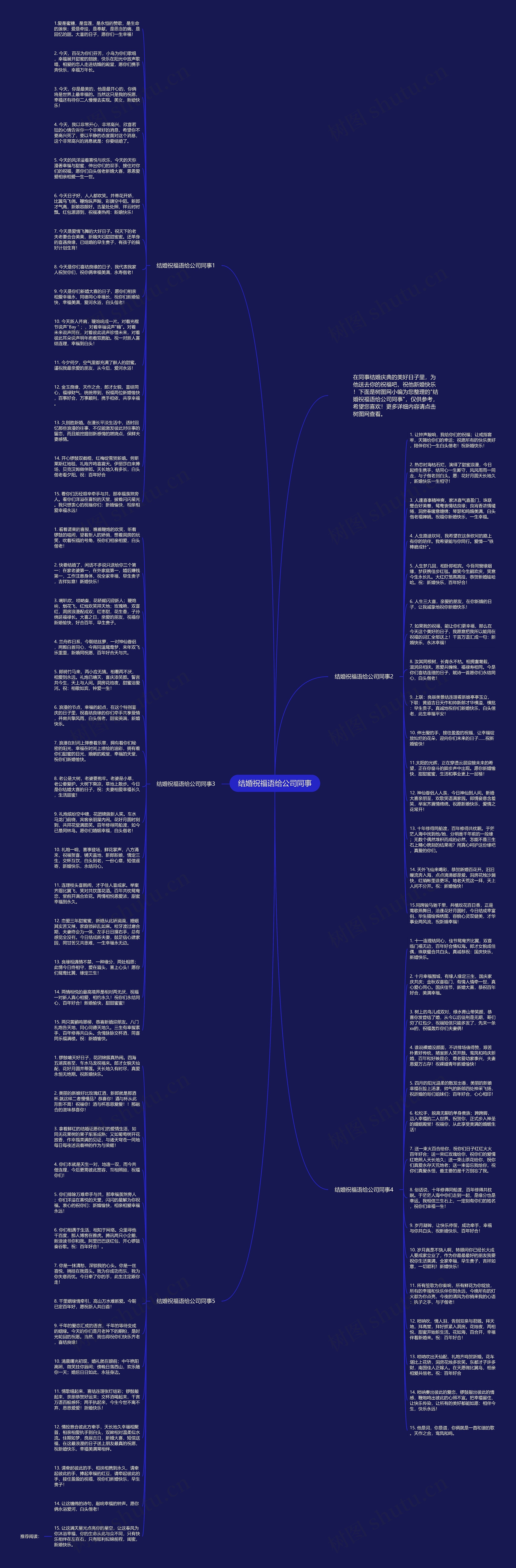 结婚祝福语给公司同事思维导图