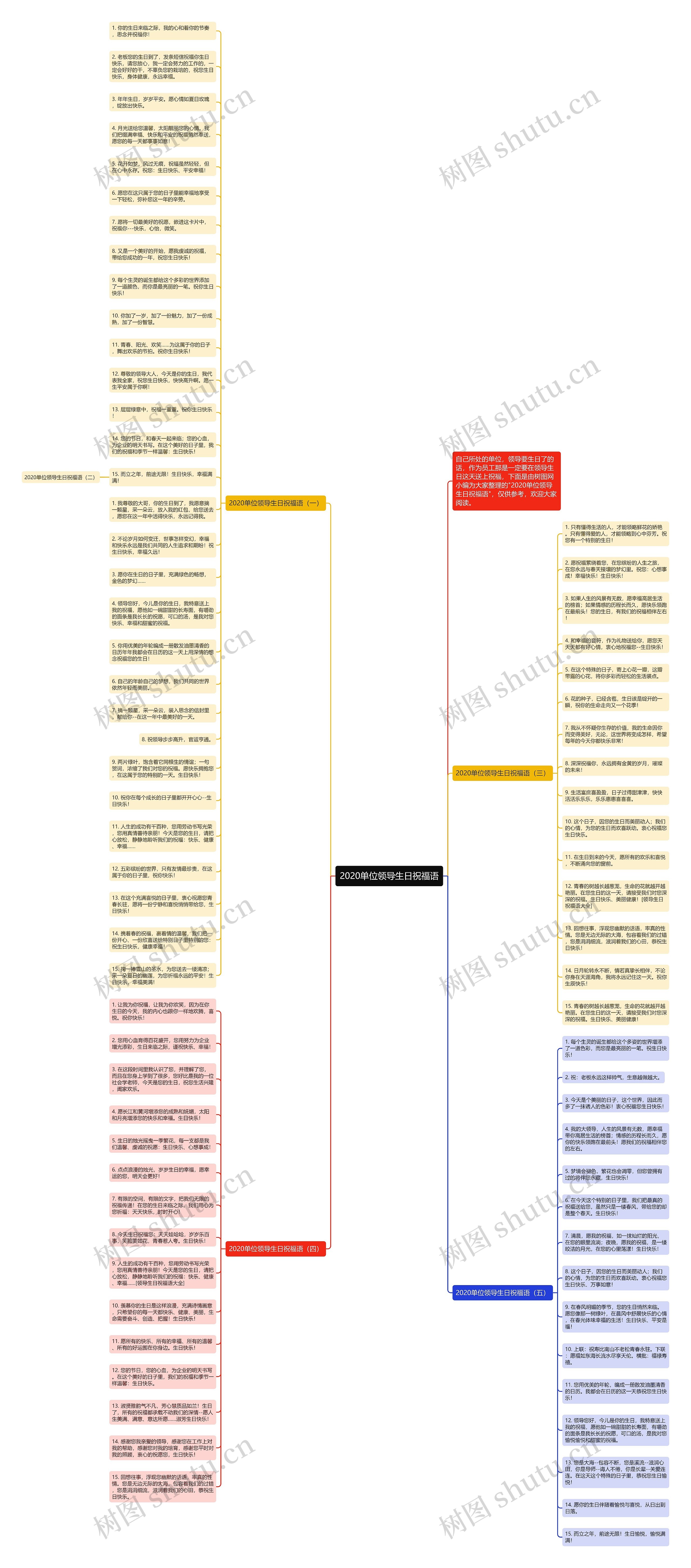 2020单位领导生日祝福语思维导图