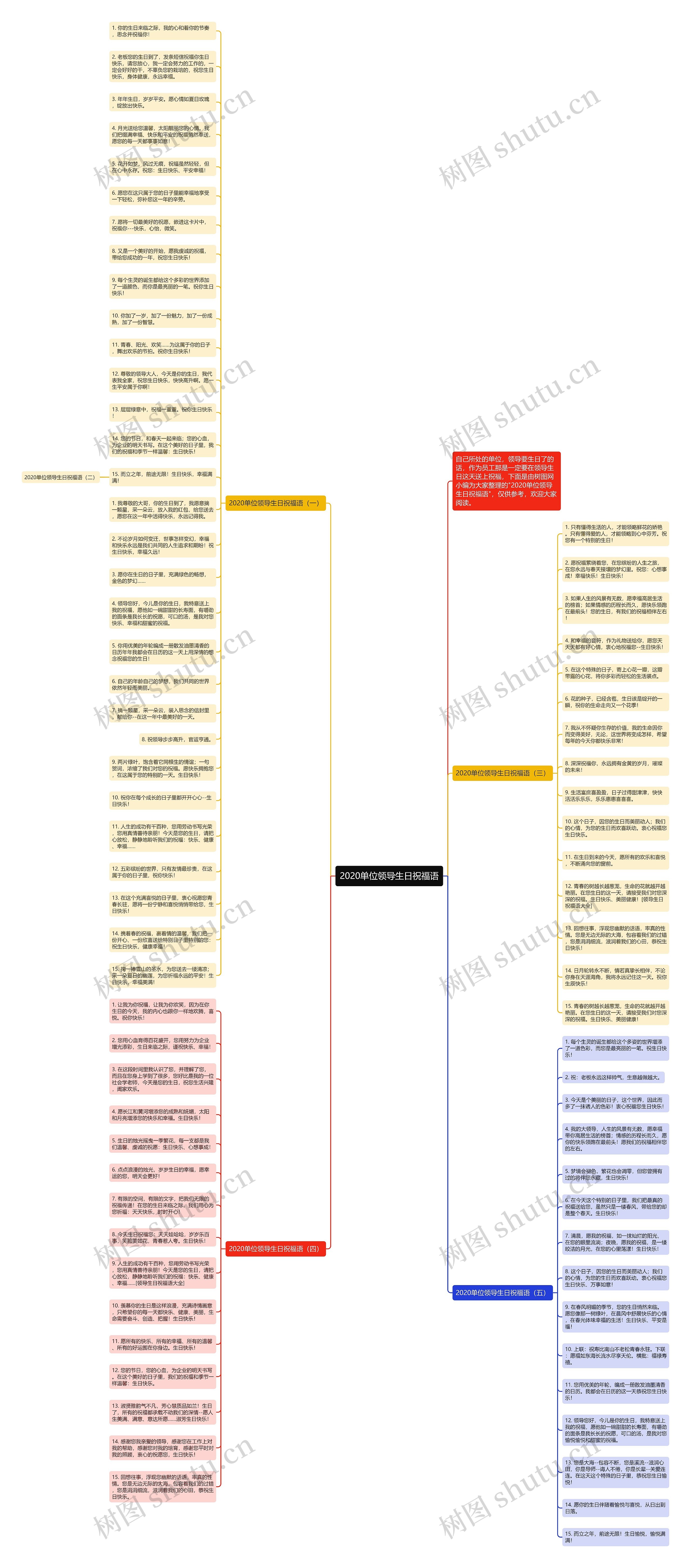 2020单位领导生日祝福语思维导图高清图 2020单位领导生日祝福语思维导图