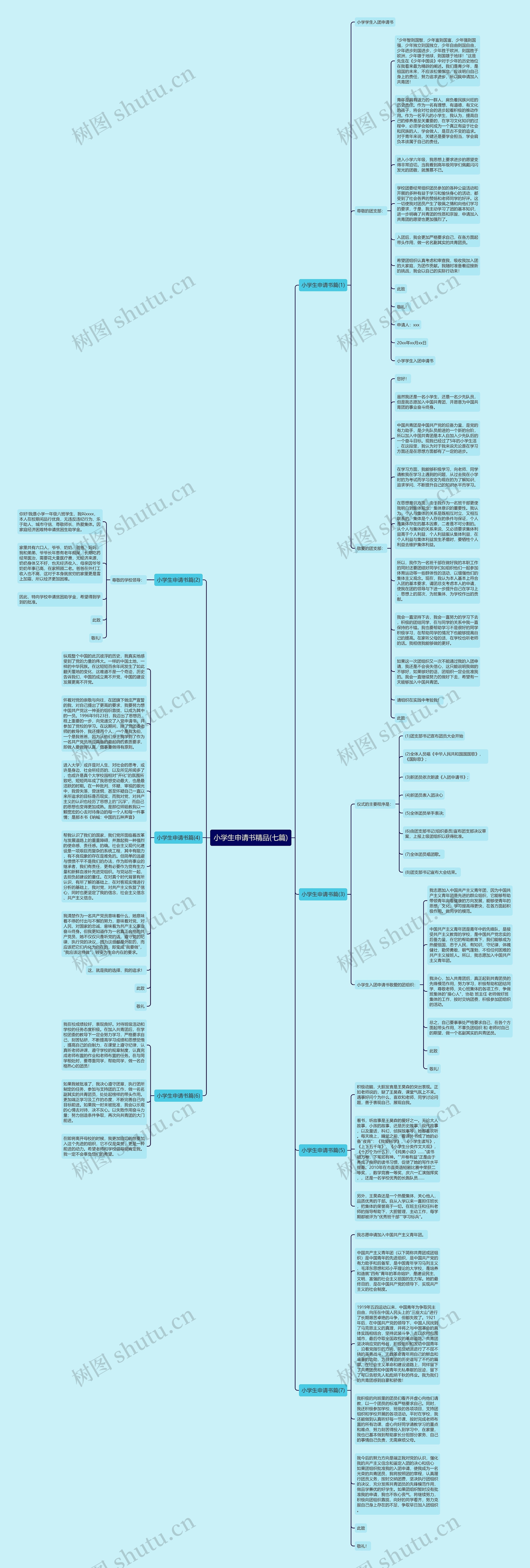 小学生申请书精品(七篇)思维导图