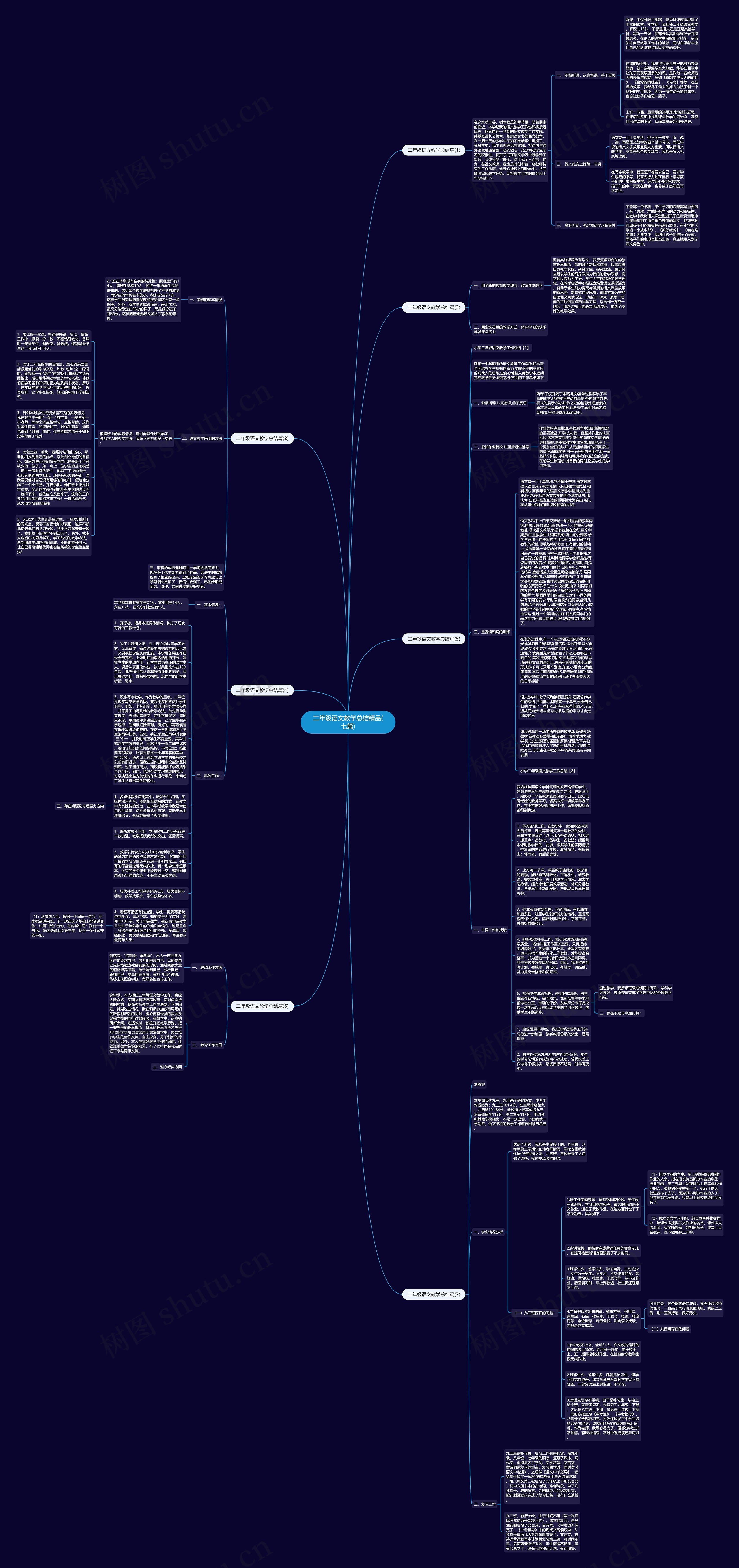 二年级语文教学总结精品(七篇)思维导图