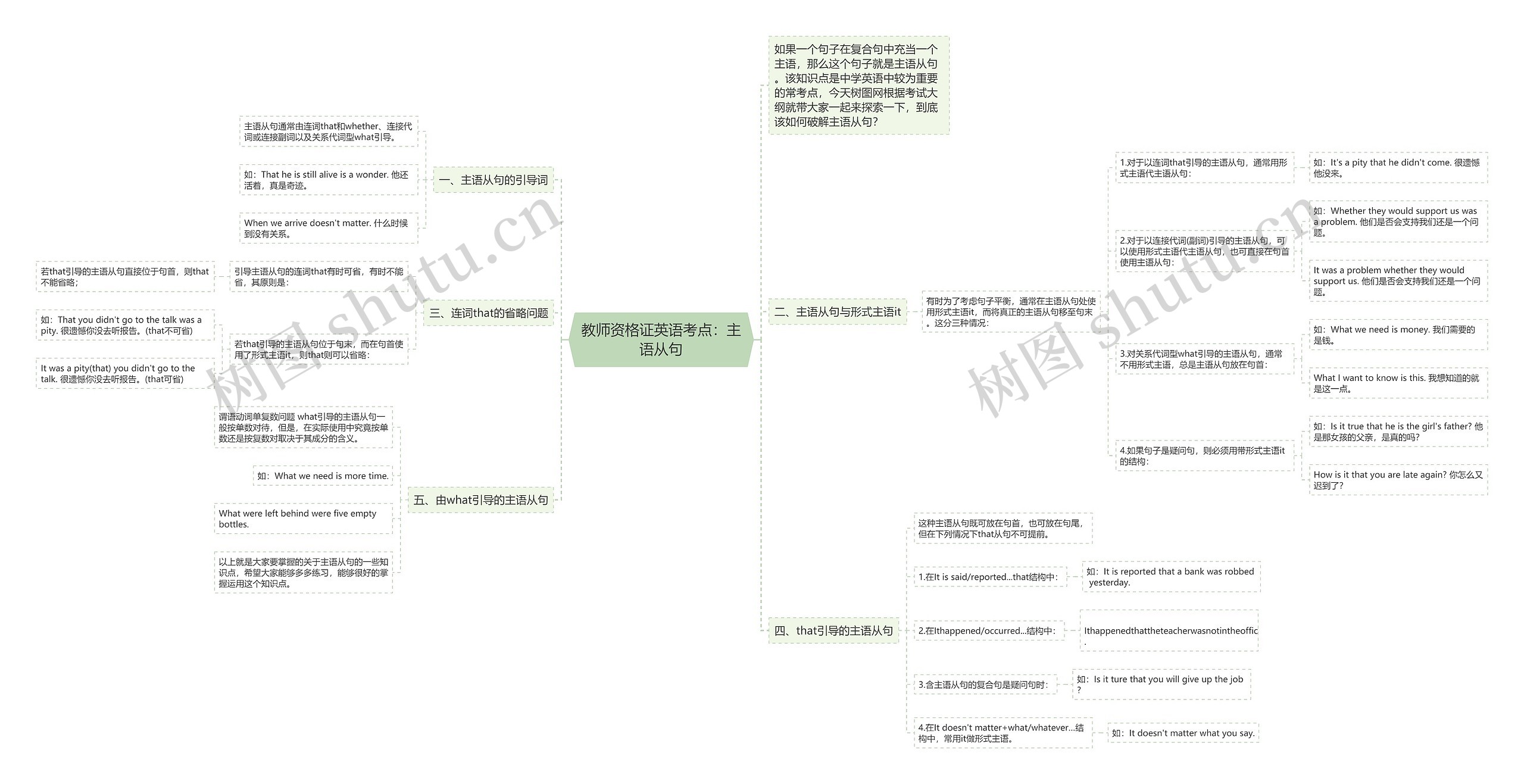 教师资格证英语考点：主语从句思维导图