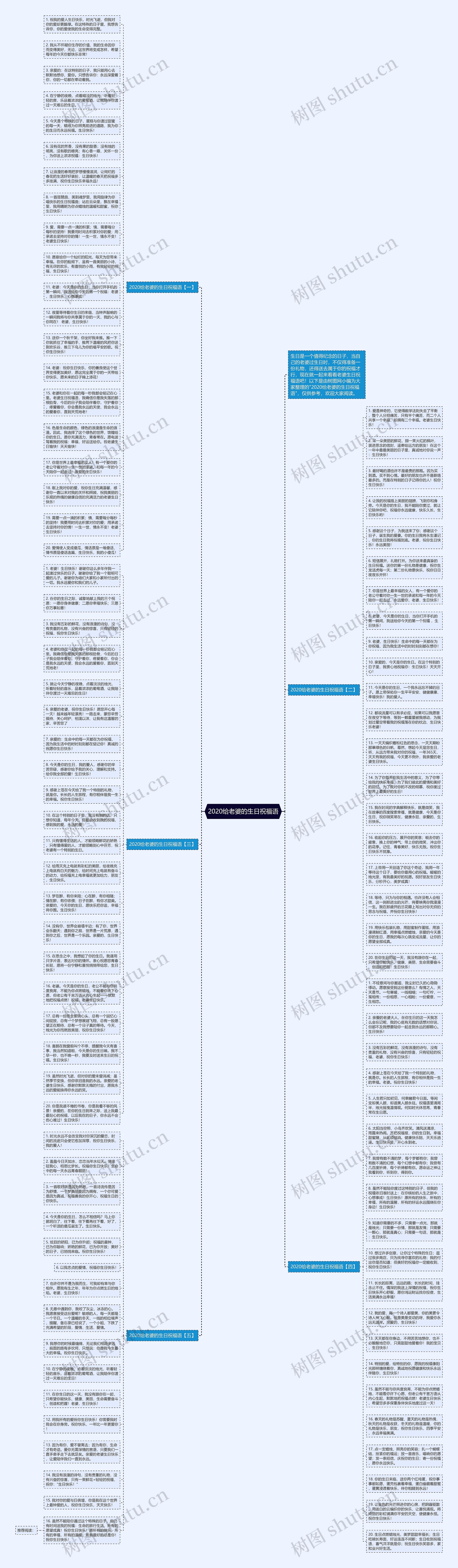 2020给老婆的生日祝福语思维导图