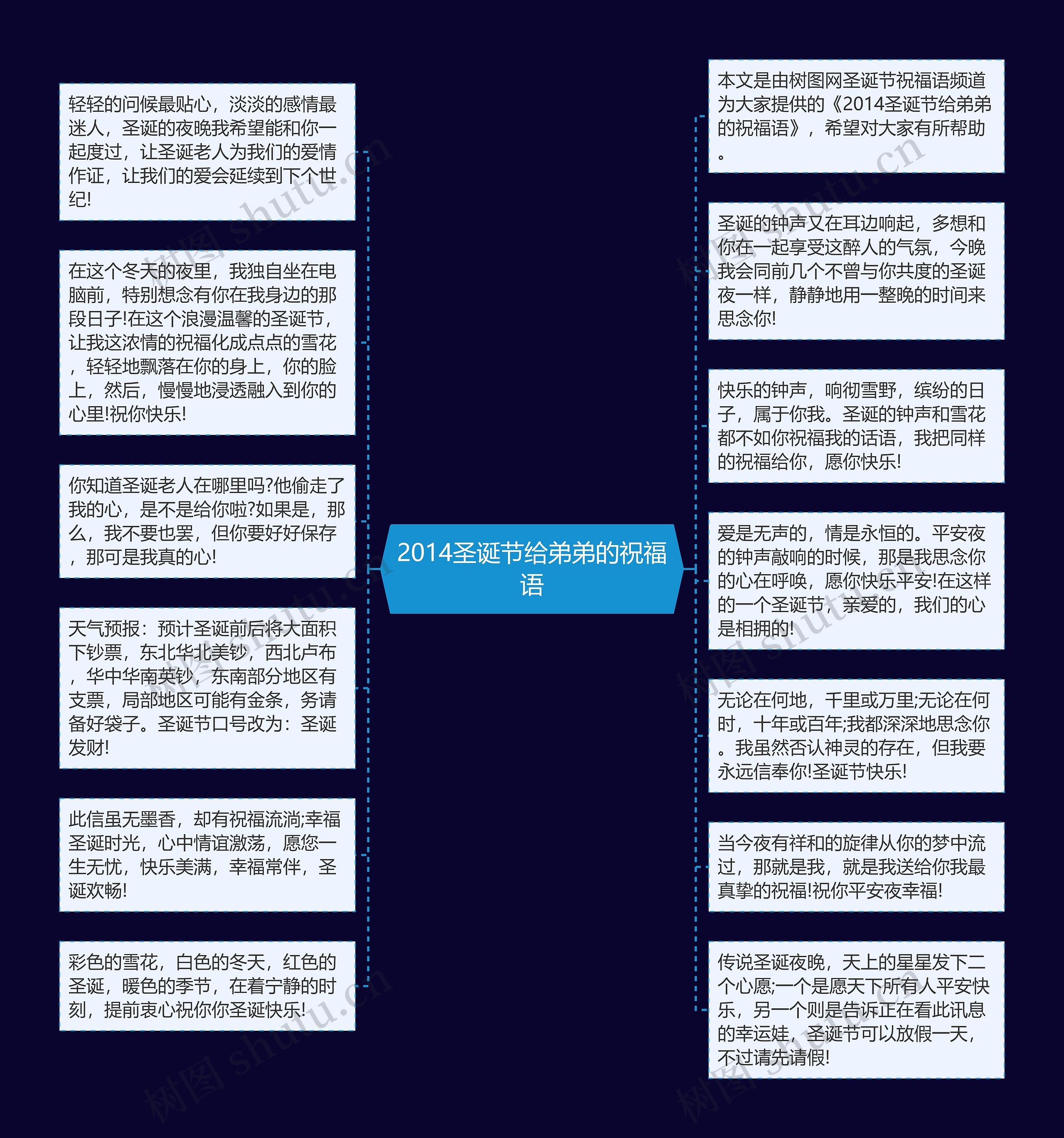 2014圣诞节给弟弟的祝福语思维导图