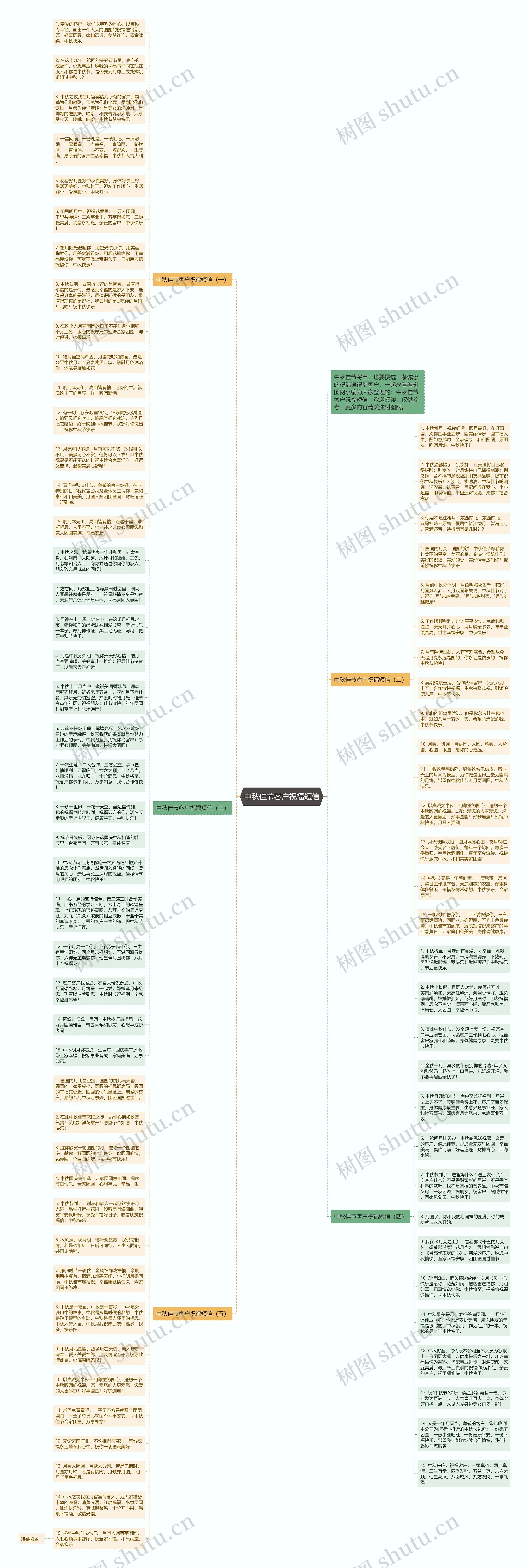 中秋佳节客户祝福短信思维导图
