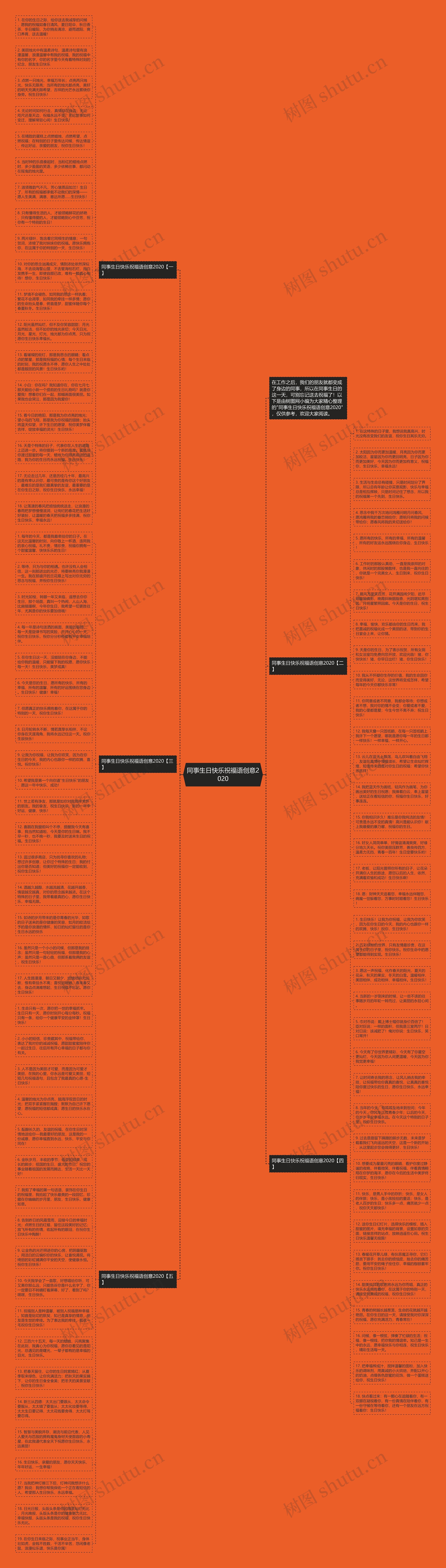 同事生日快乐祝福语创意2020思维导图