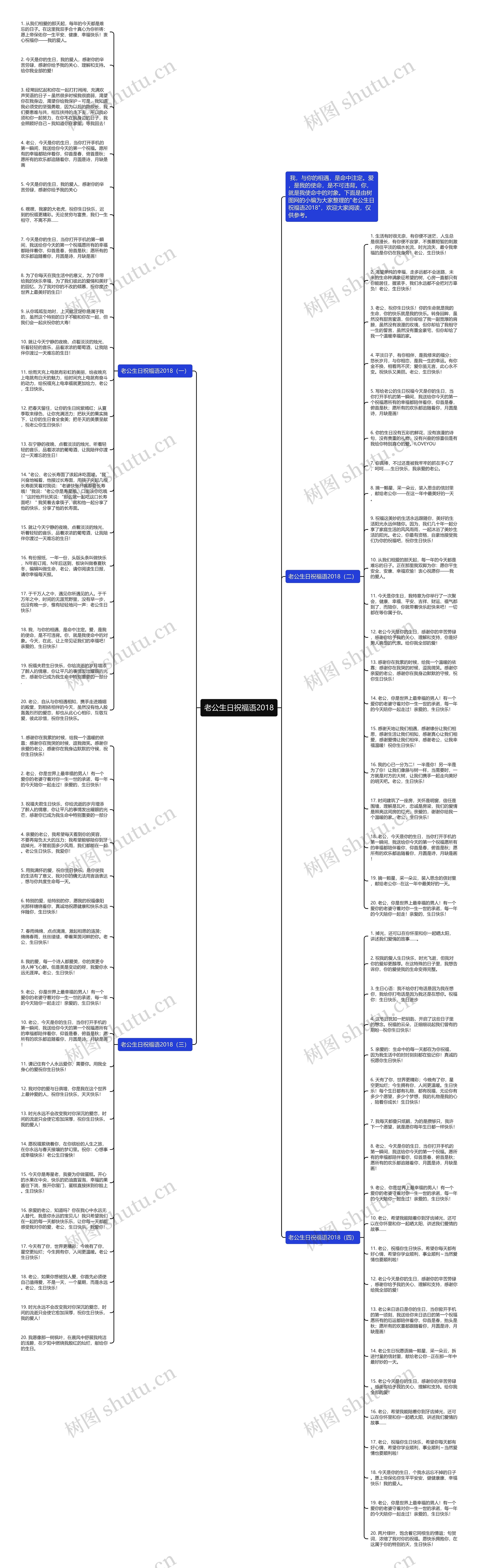 老公生日祝福语2018思维导图
