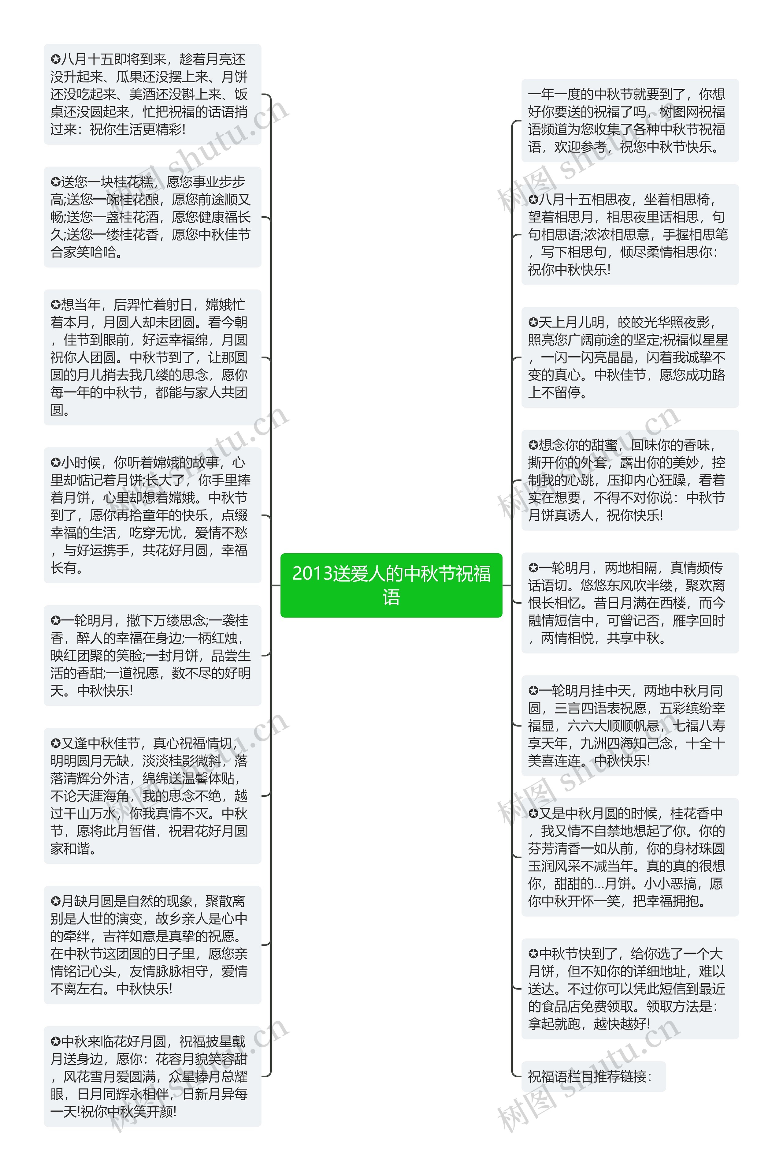 2013送爱人的中秋节祝福语思维导图