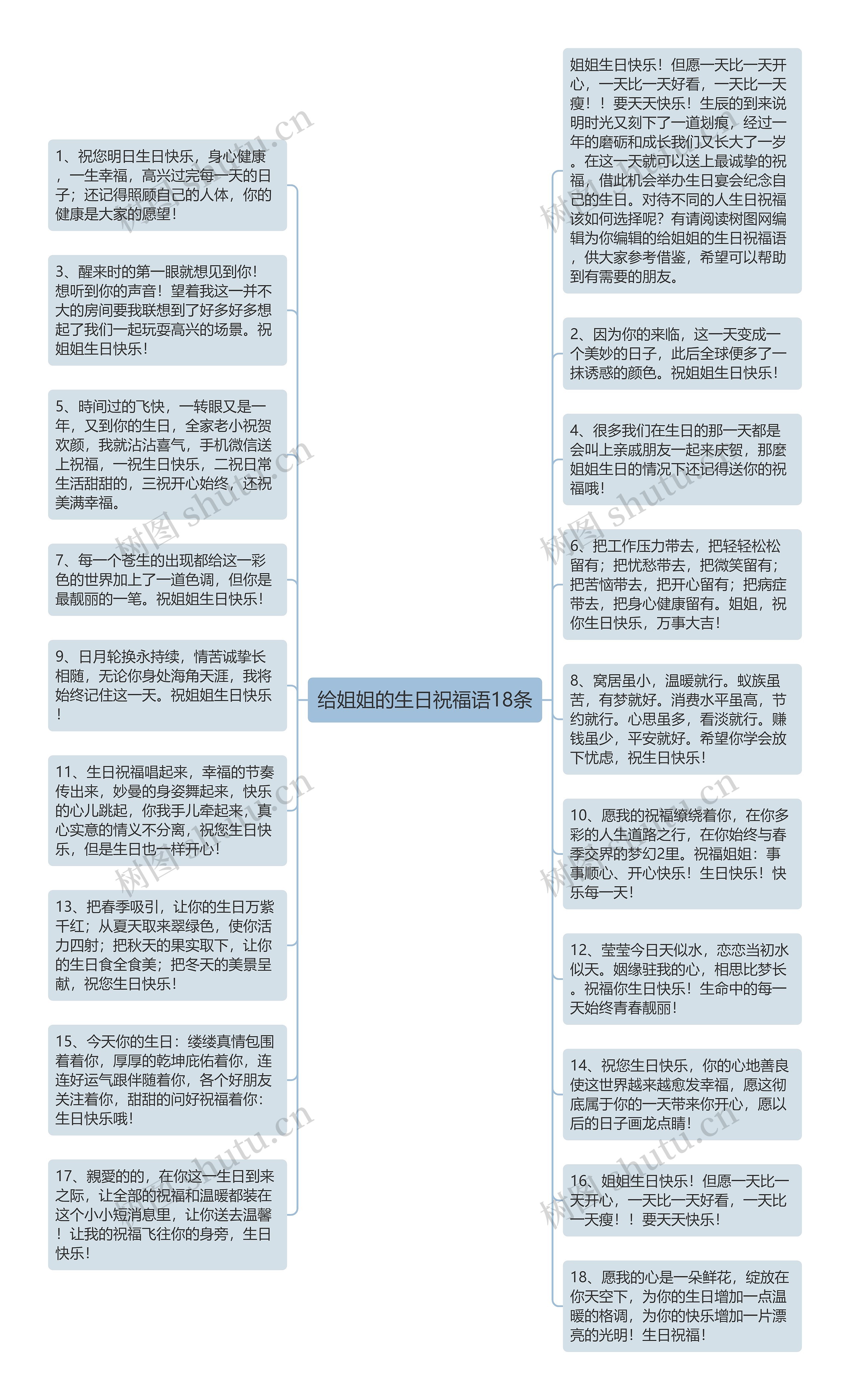 给姐姐的生日祝福语18条思维导图