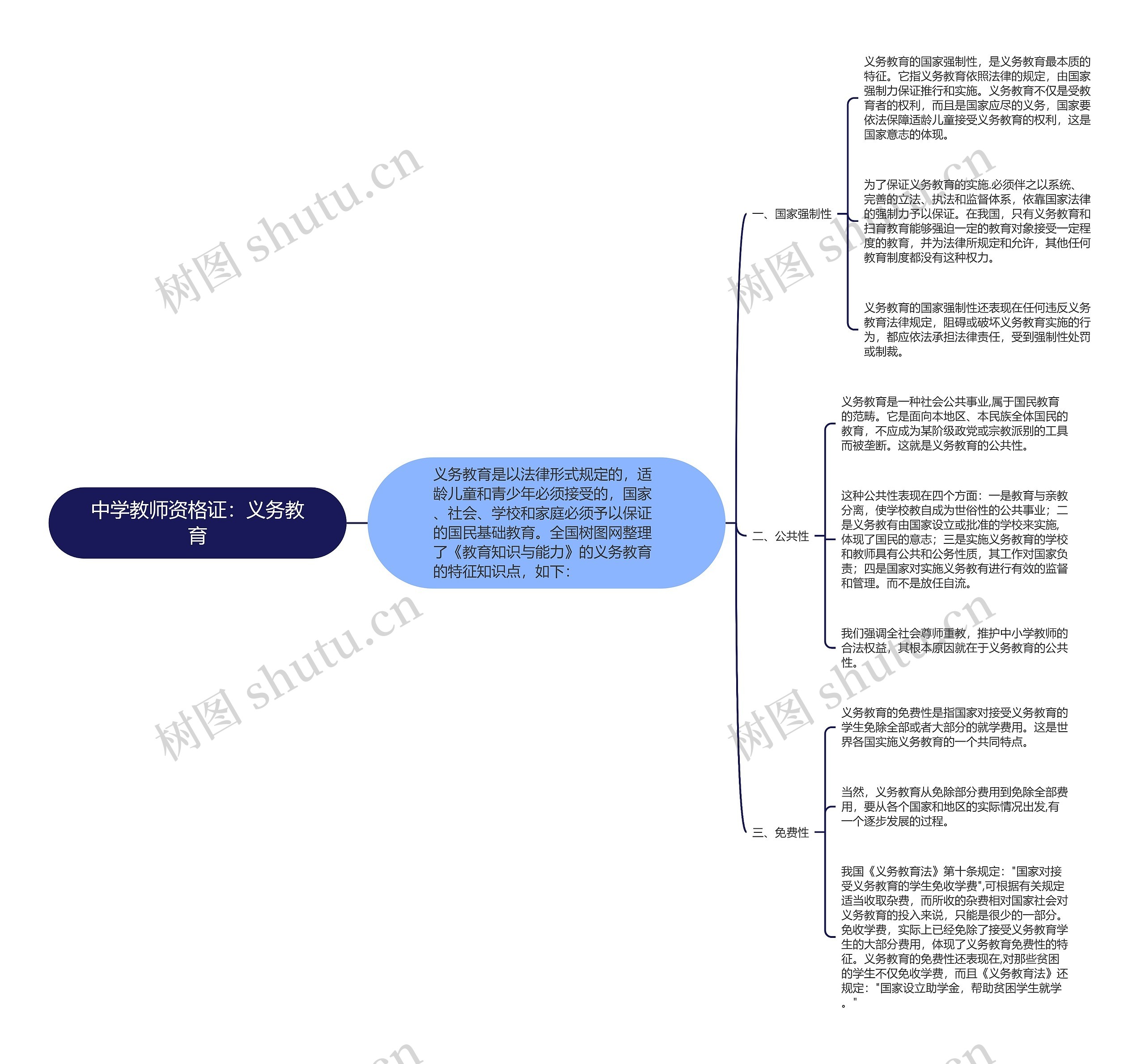 中学教师资格证：义务教育思维导图