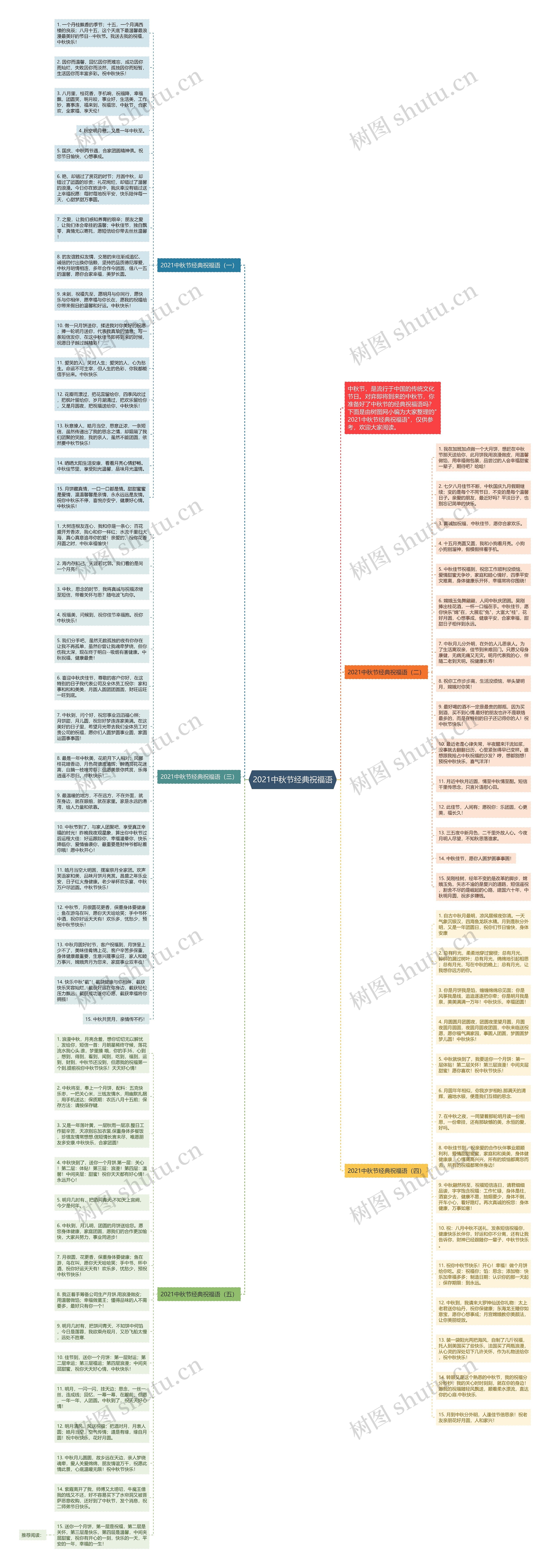2021中秋节经典祝福语思维导图