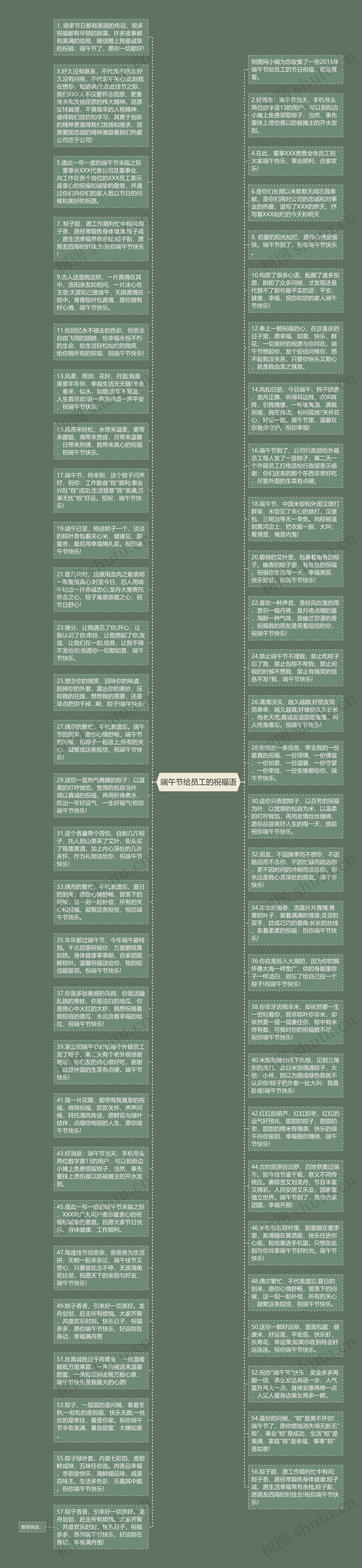 端午节给员工的祝福语思维导图