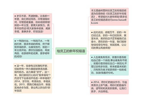 给员工的新年祝福语思维导图