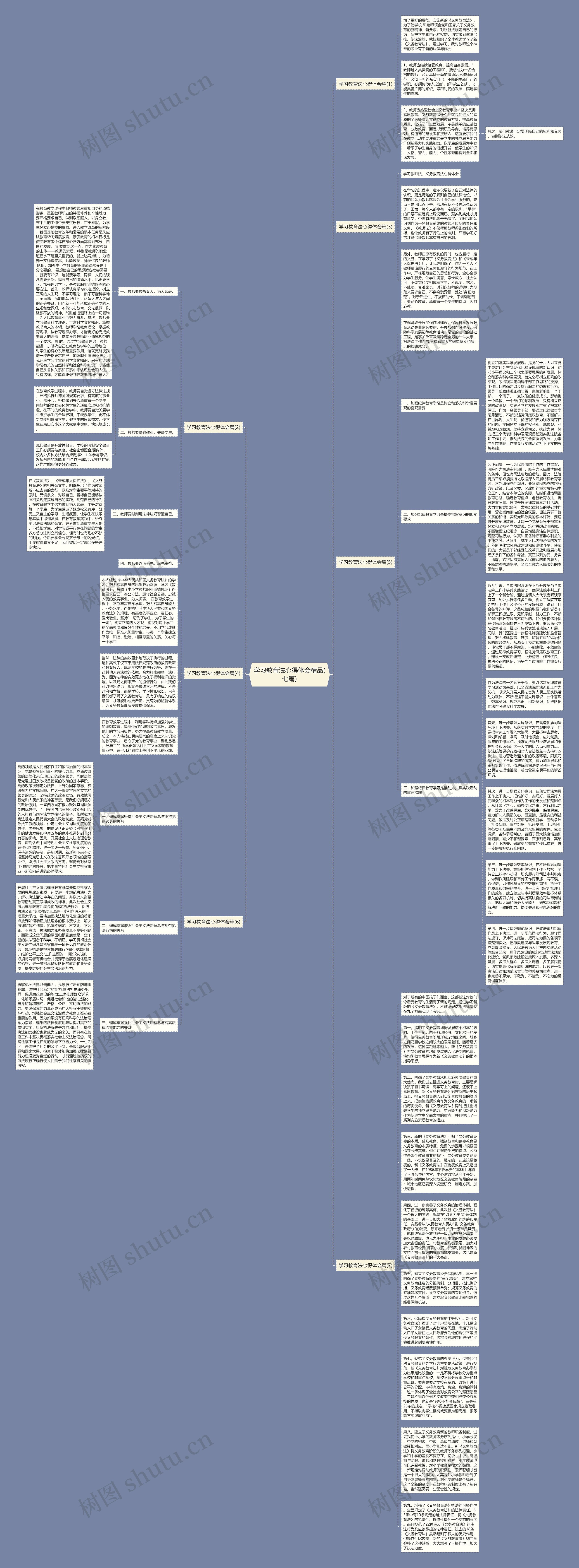 学习教育法心得体会精品(七篇)思维导图