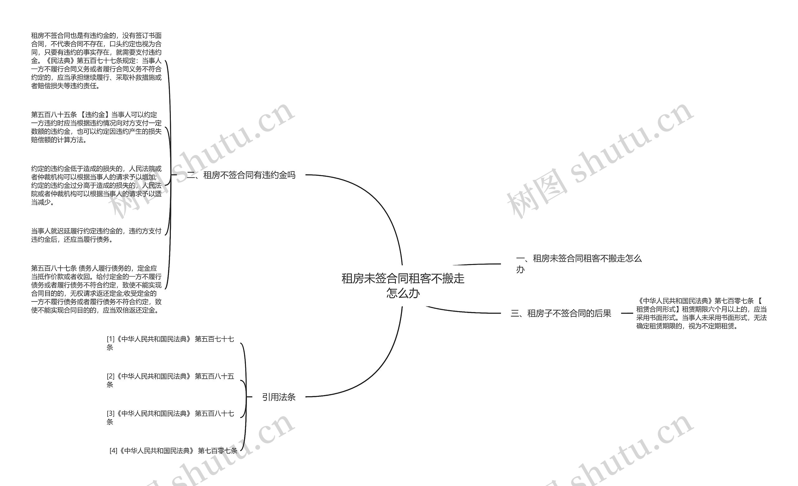 租房未签合同租客不搬走怎么办 租房未签合同租客不搬走怎么办
