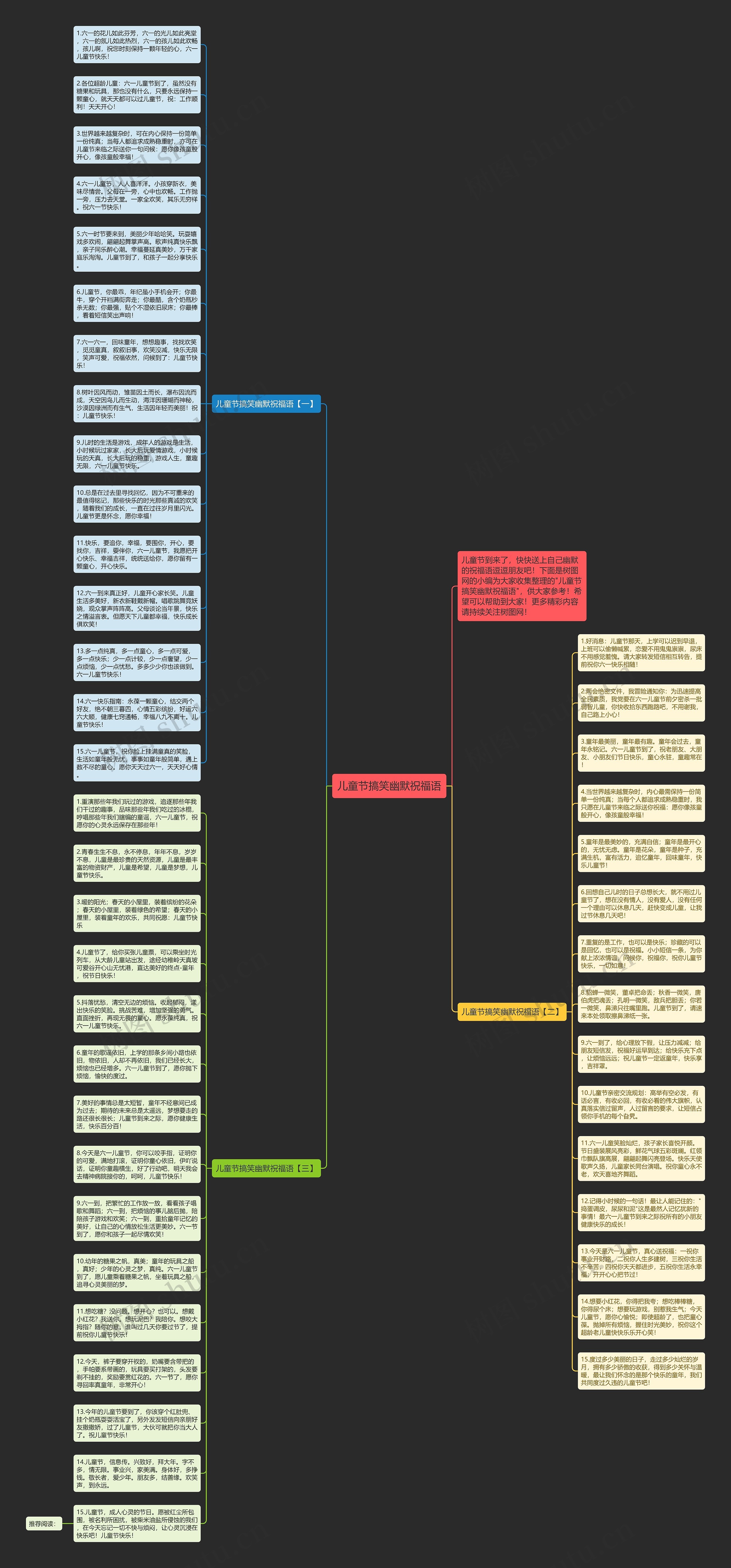 儿童节搞笑幽默祝福语思维导图