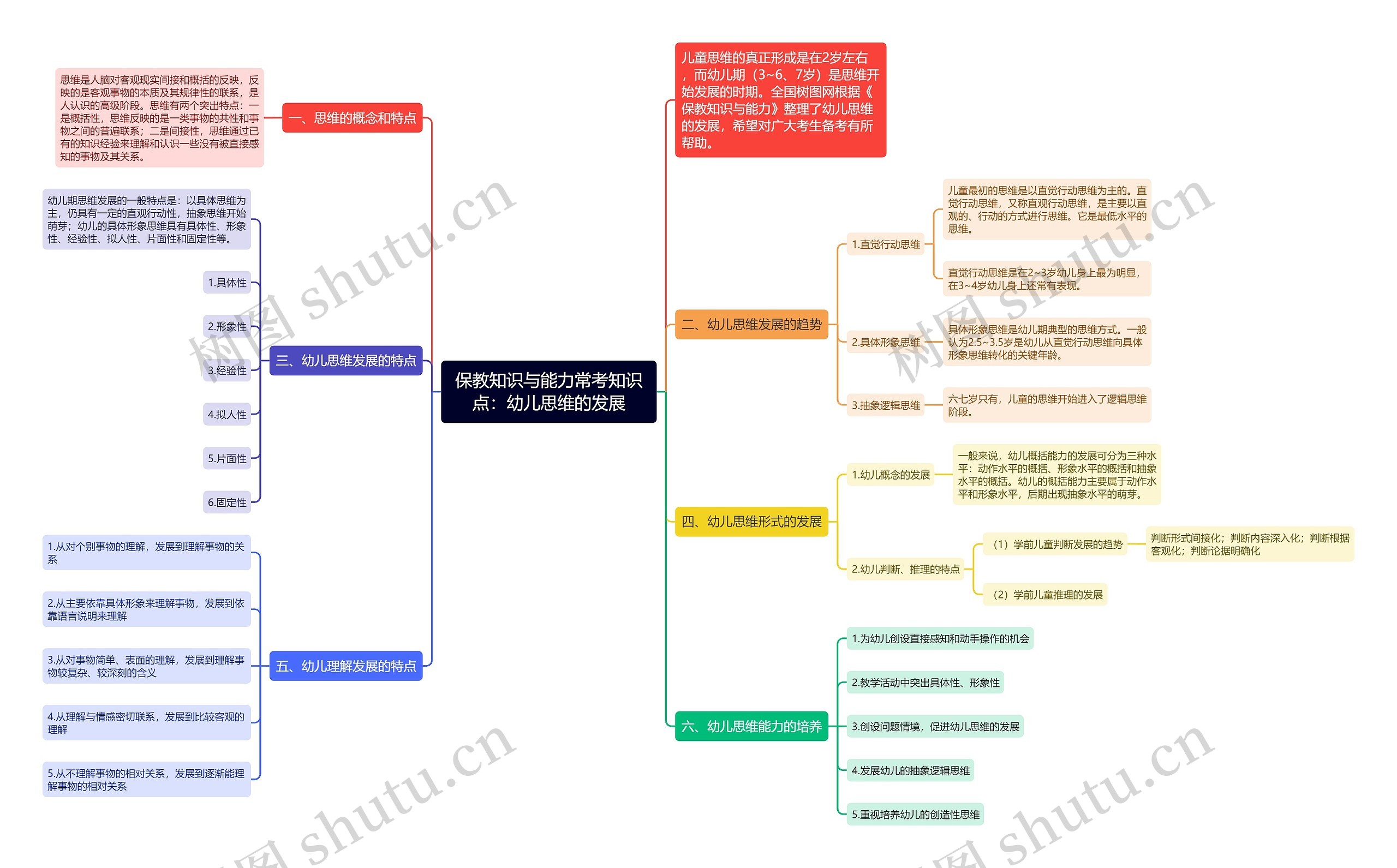 保教知识与能力常考知识点：幼儿思维的发展思维导图