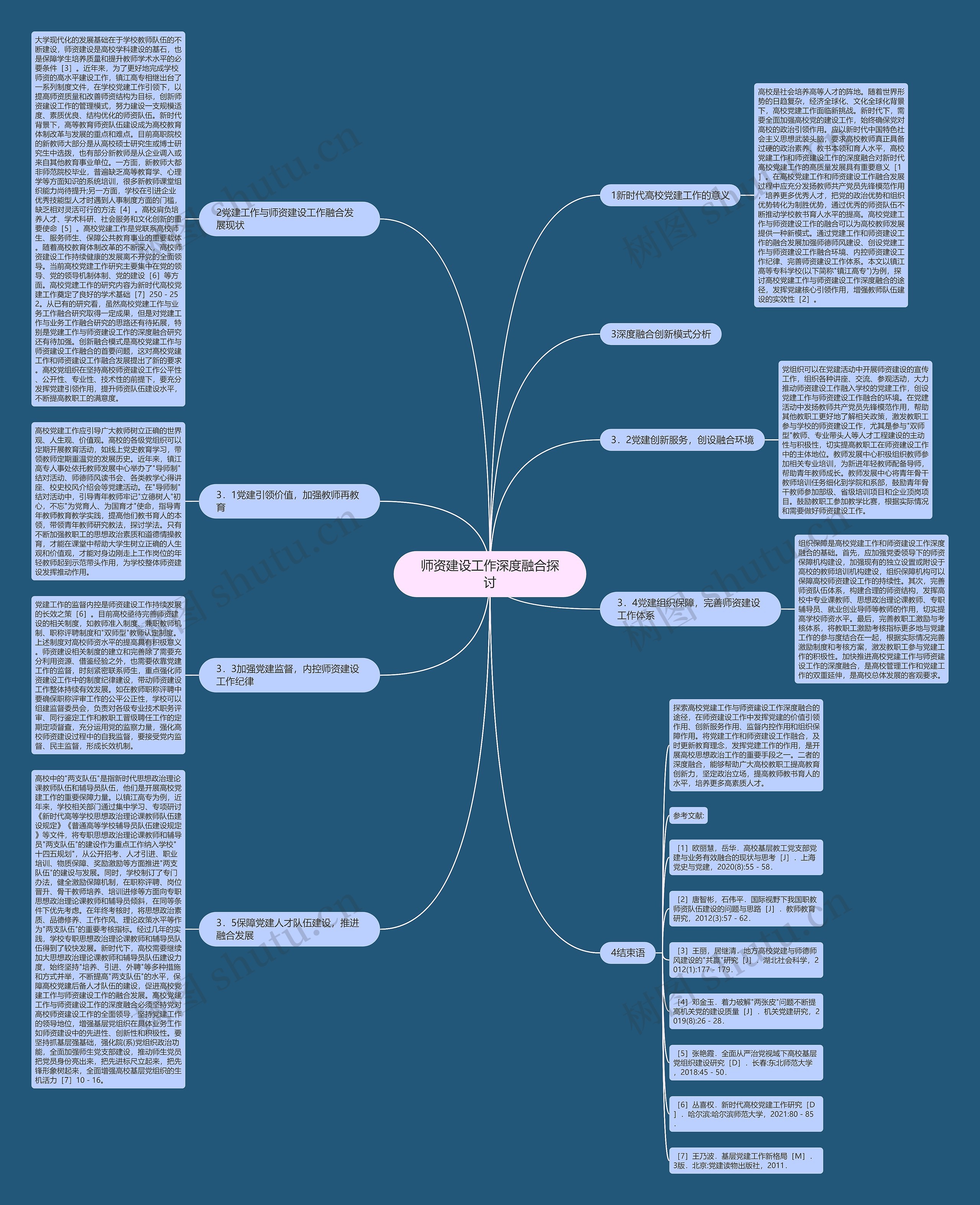 师资建设工作深度融合探讨思维导图