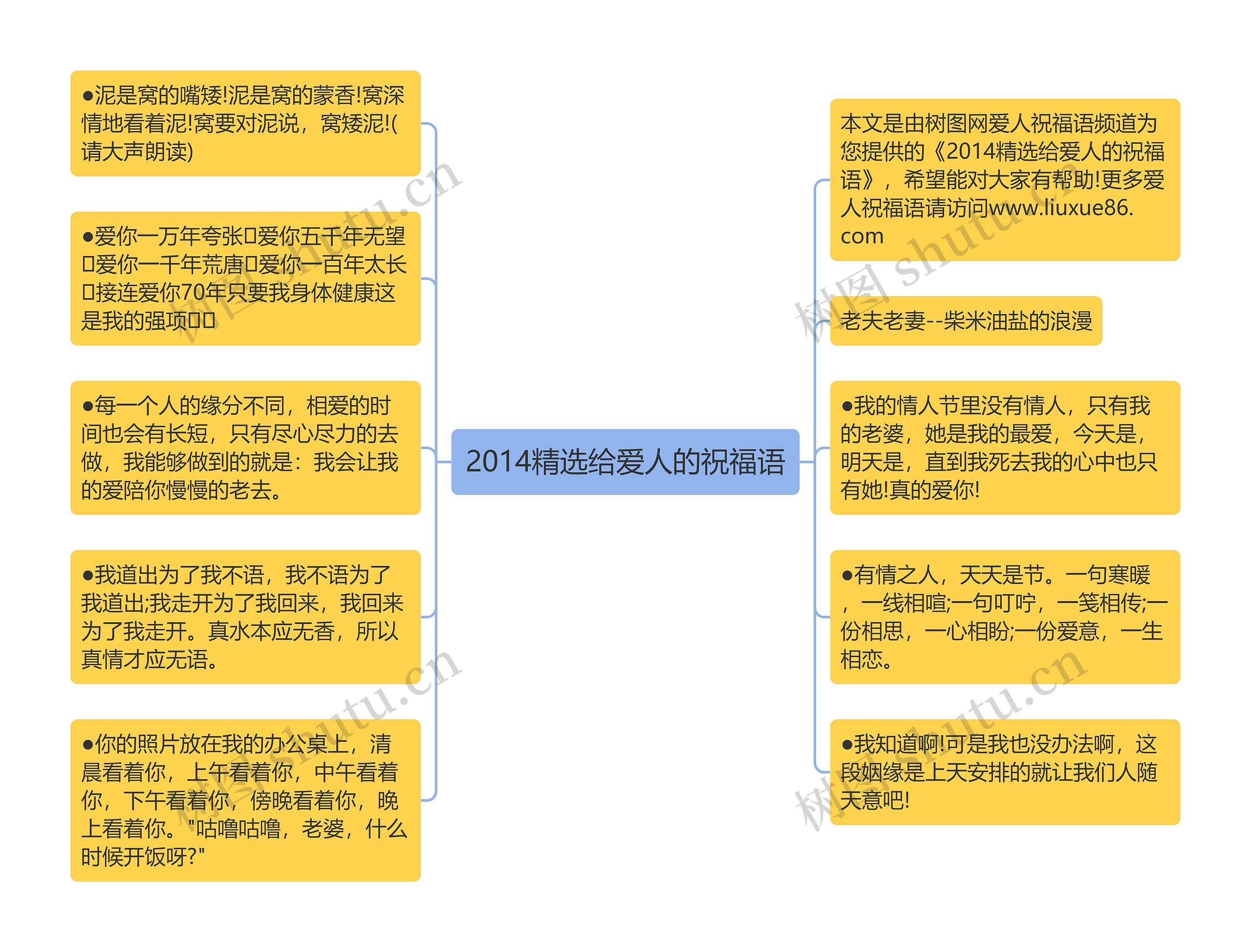 2014精选给爱人的祝福语思维导图