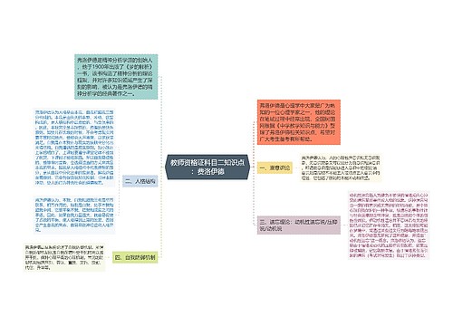 教师资格证科目二知识点：费洛伊德