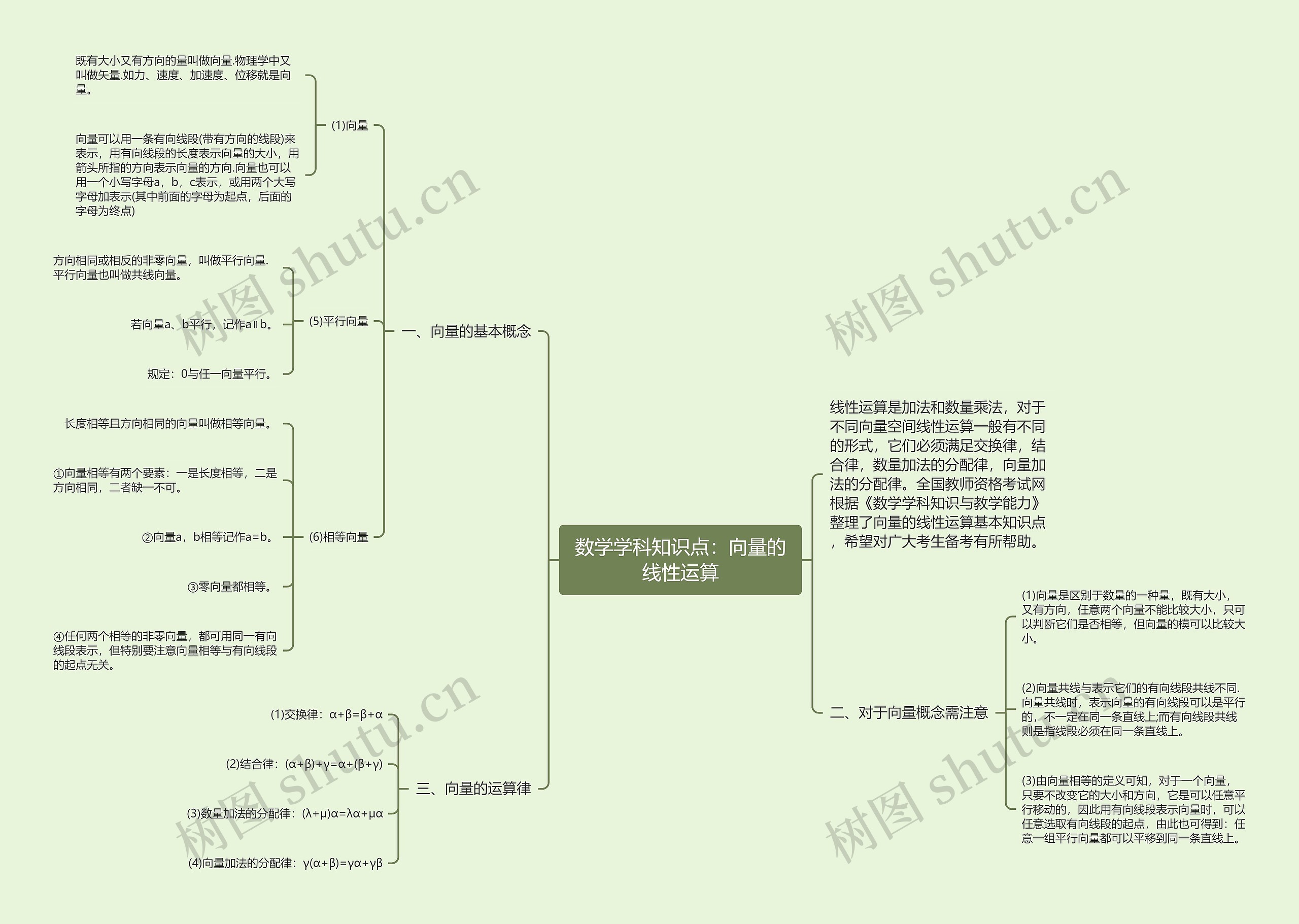 数学学科知识点：向量的线性运算