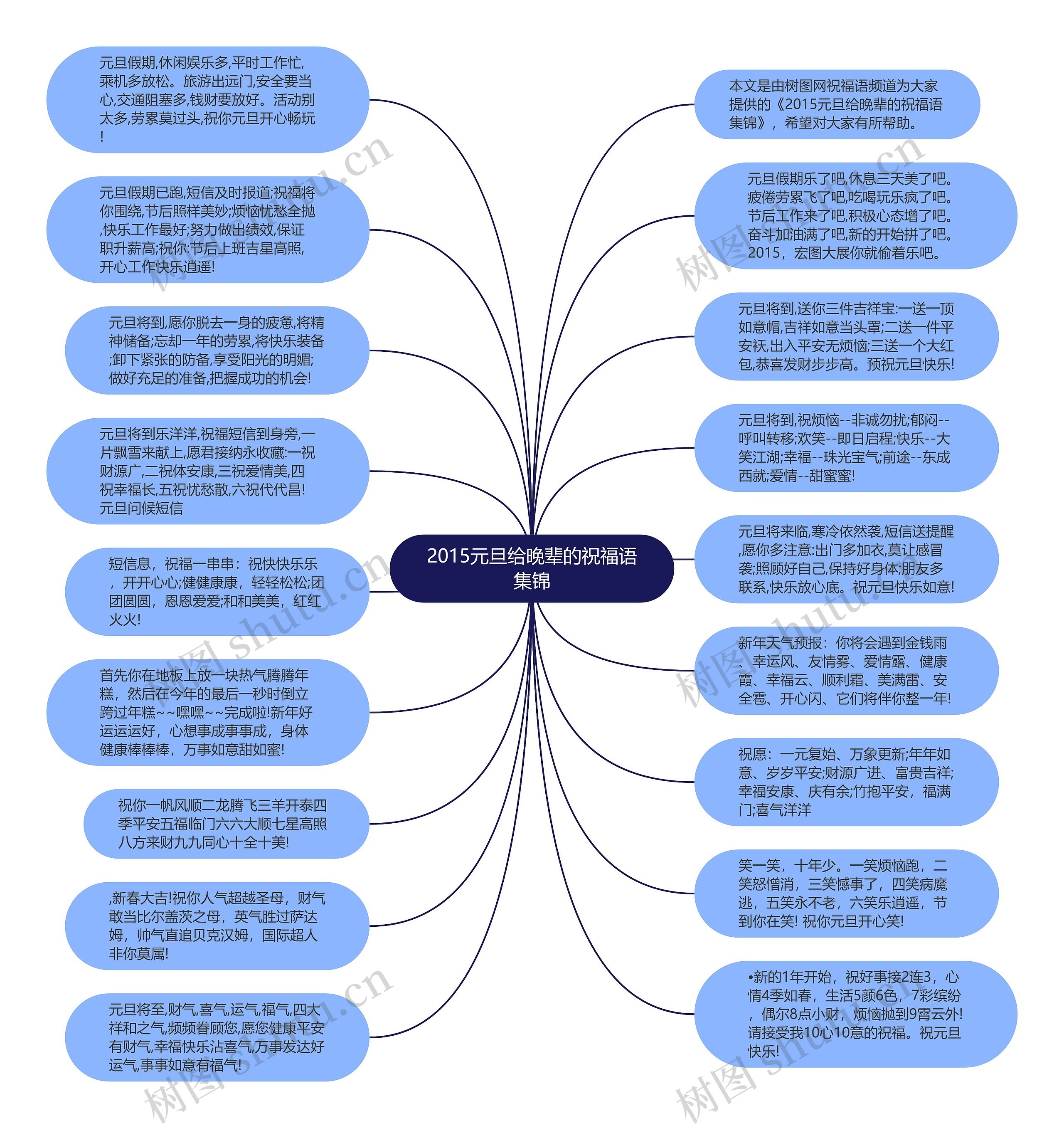 2015元旦给晚辈的祝福语集锦思维导图