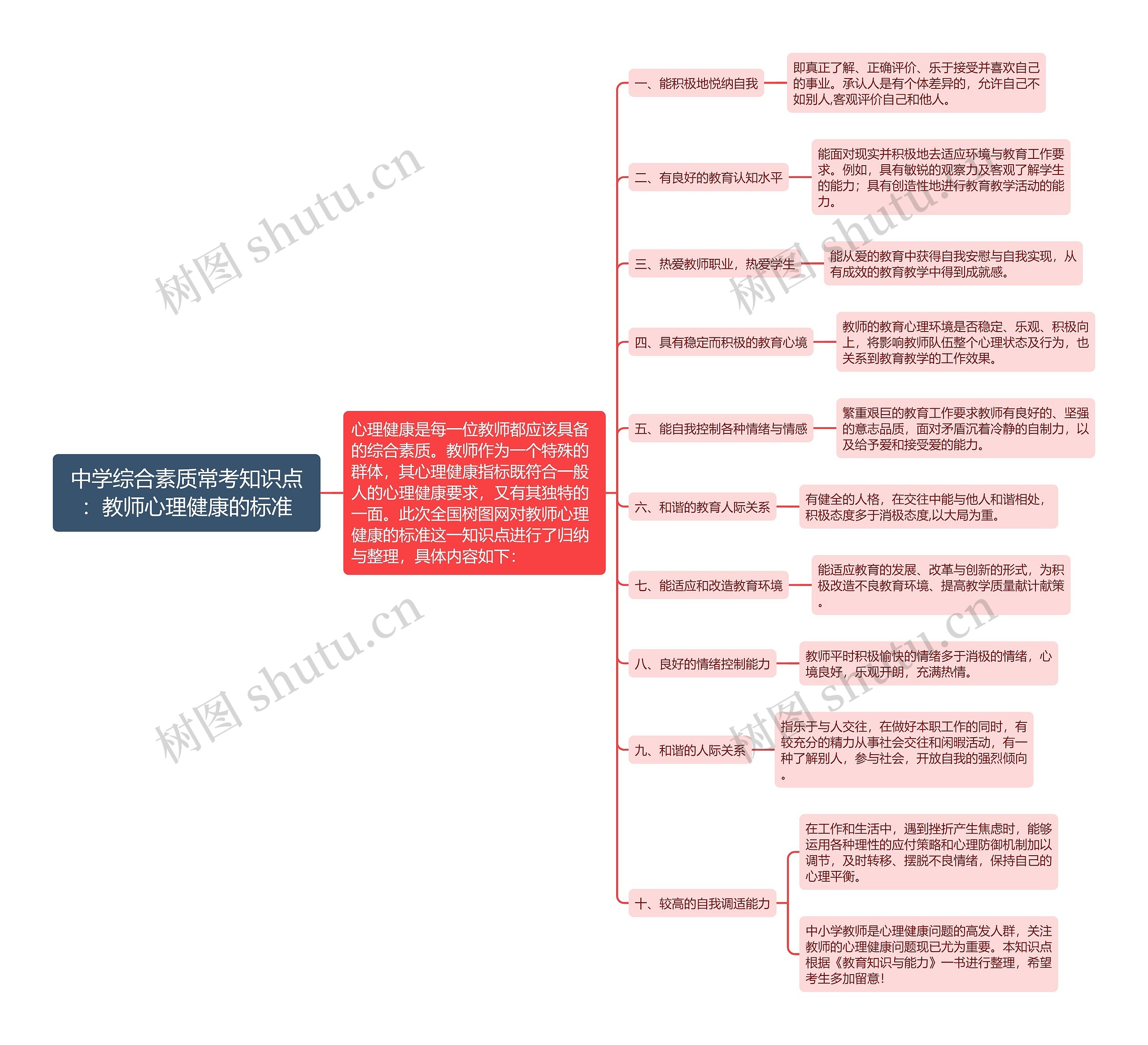 中学综合素质常考知识点：教师心理健康的标准