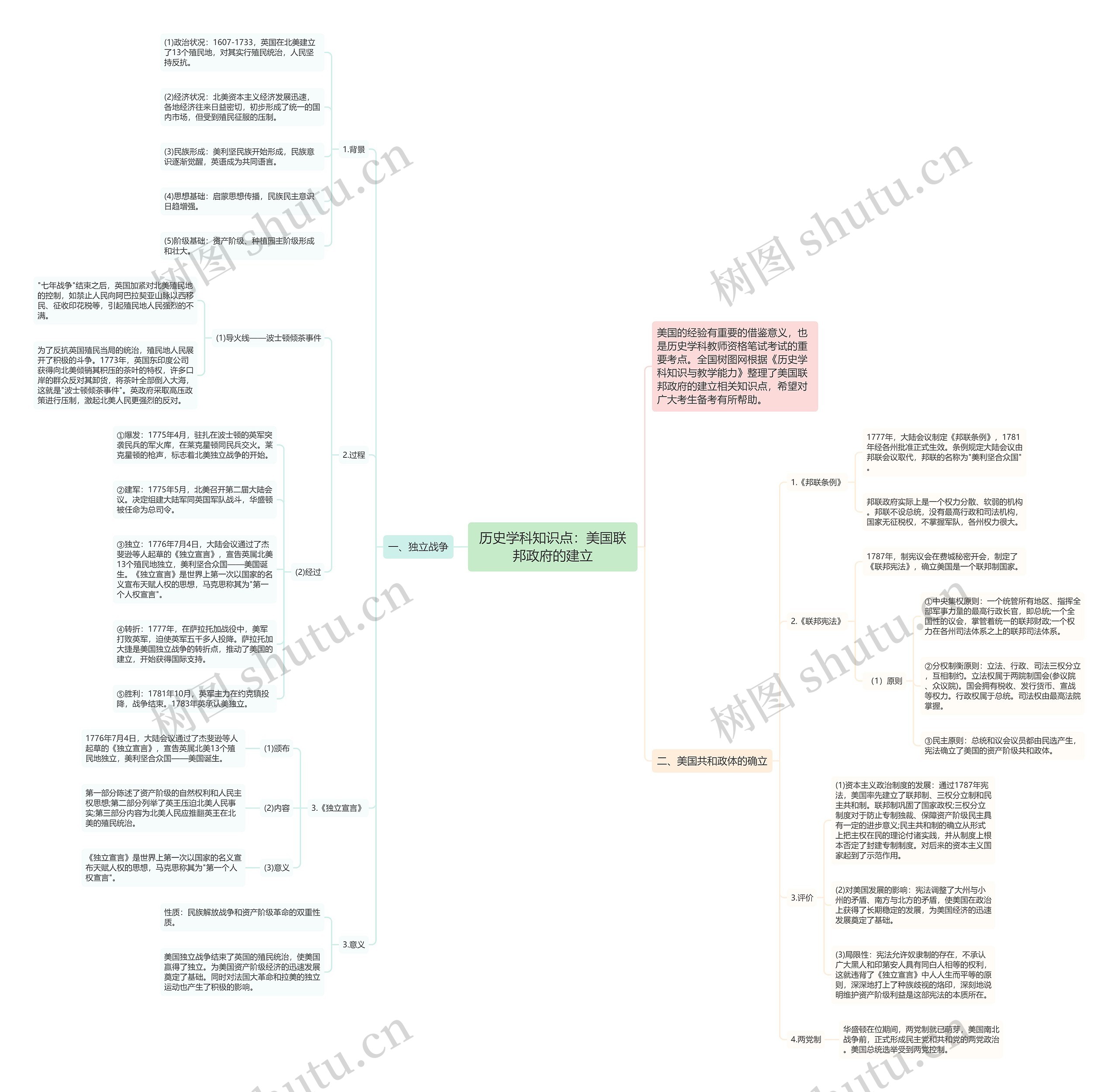 历史学科知识点：美国联邦政府的建立思维导图