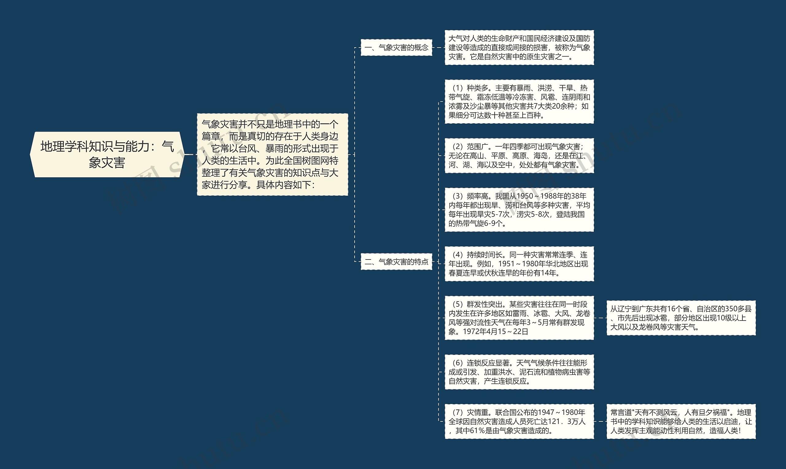 地理学科知识与能力：气象灾害思维导图