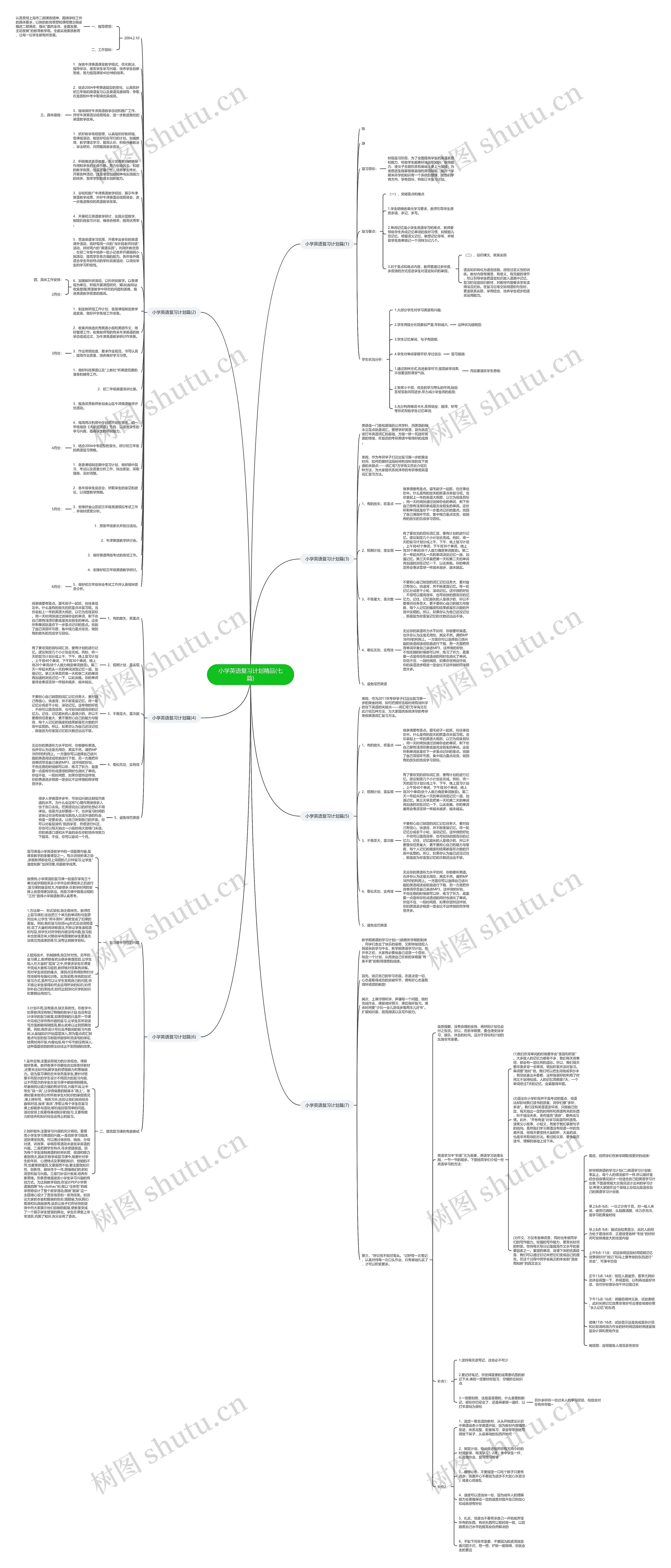 小学英语复习计划精品(七篇)思维导图