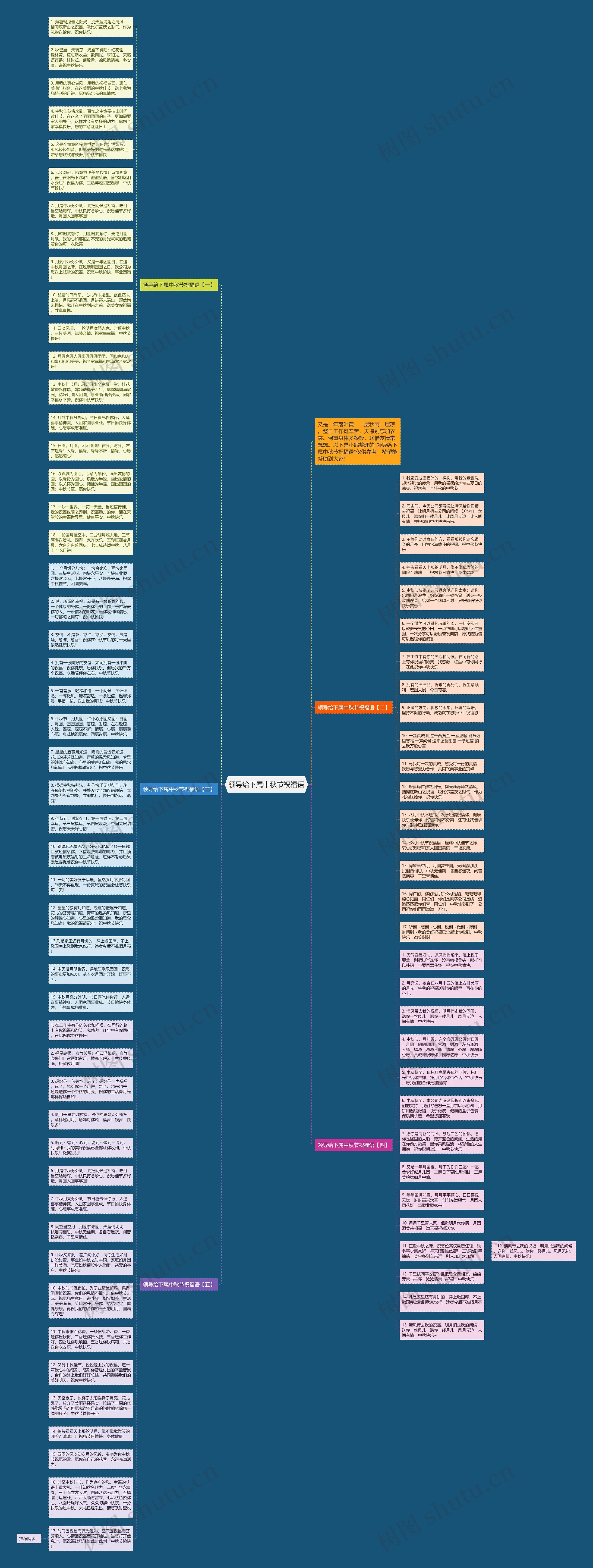 领导给下属中秋节祝福语思维导图