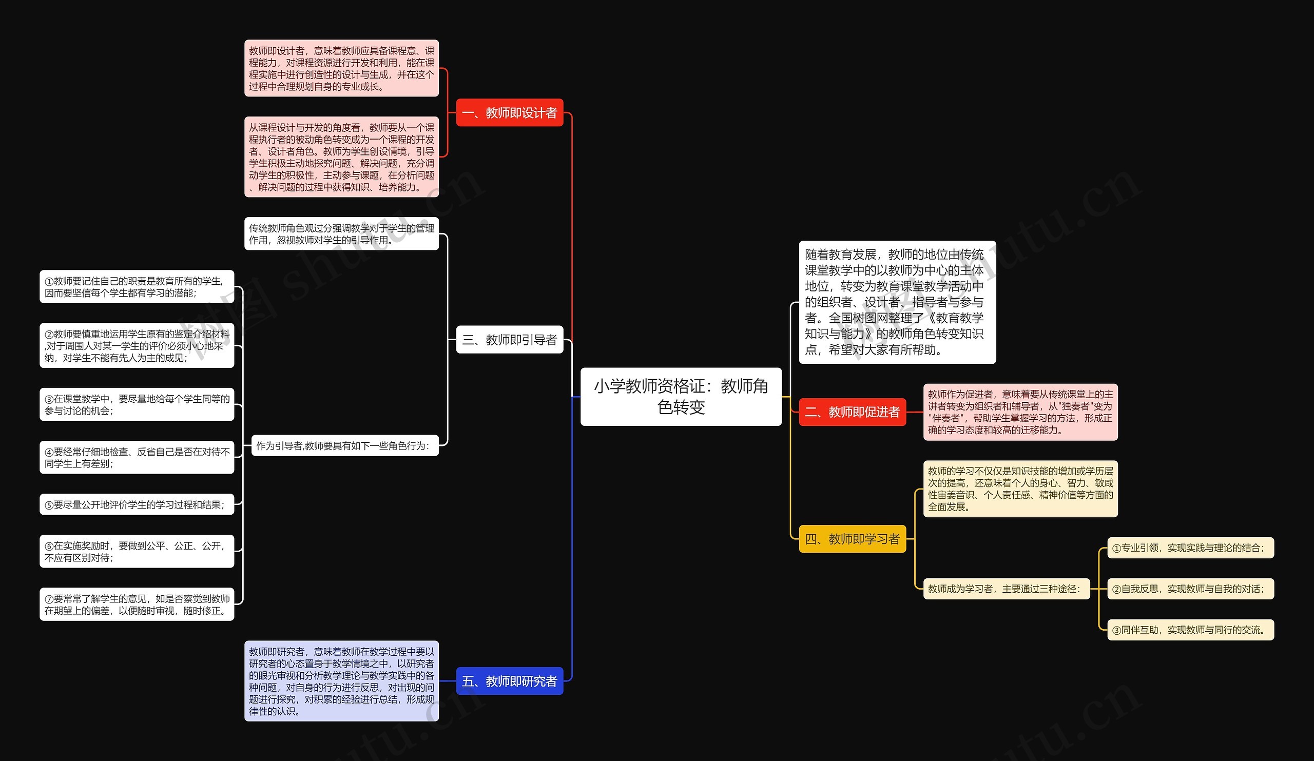 小学教师资格证：教师角色转变