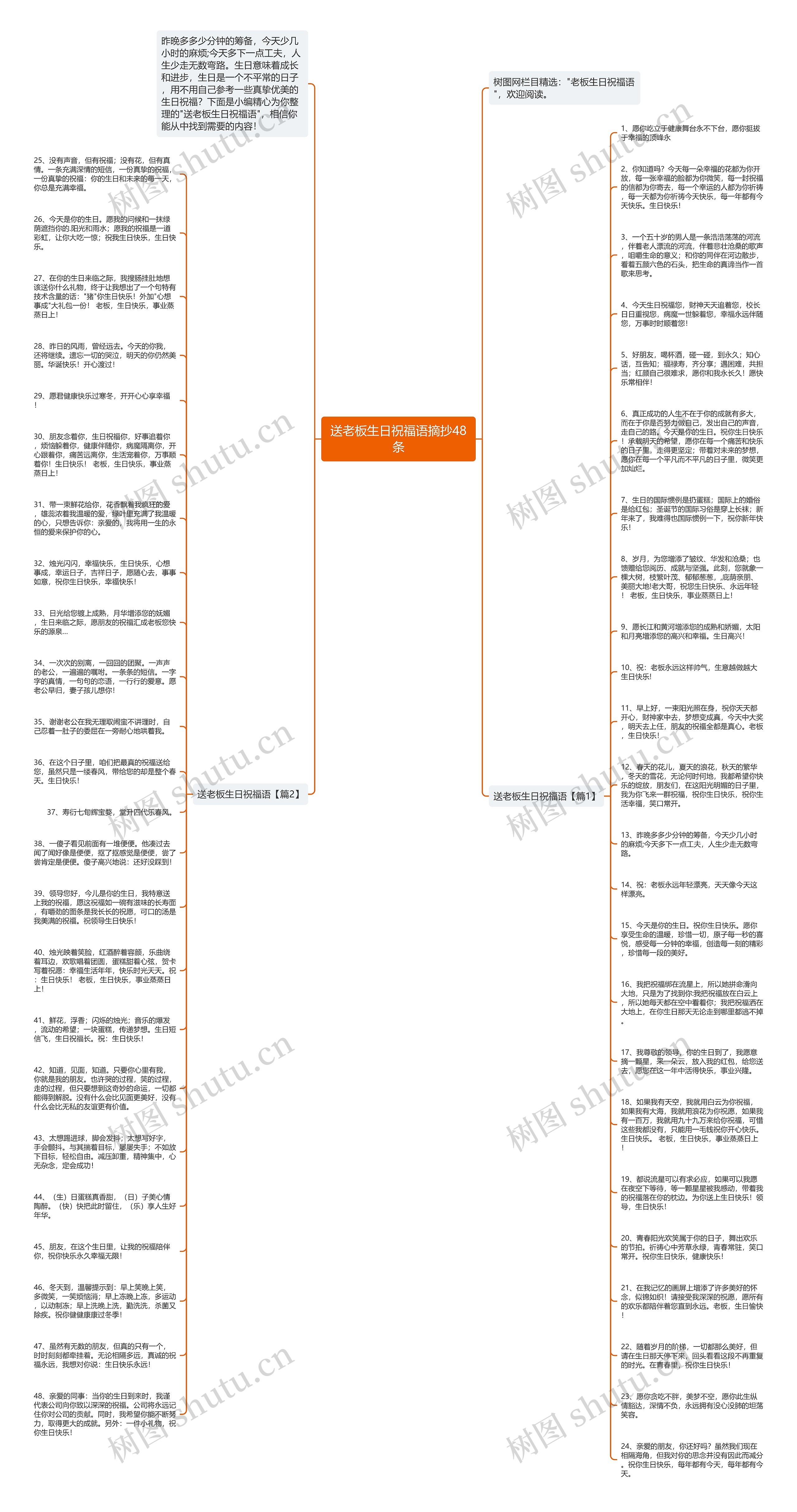 送老板生日祝福语摘抄48条思维导图