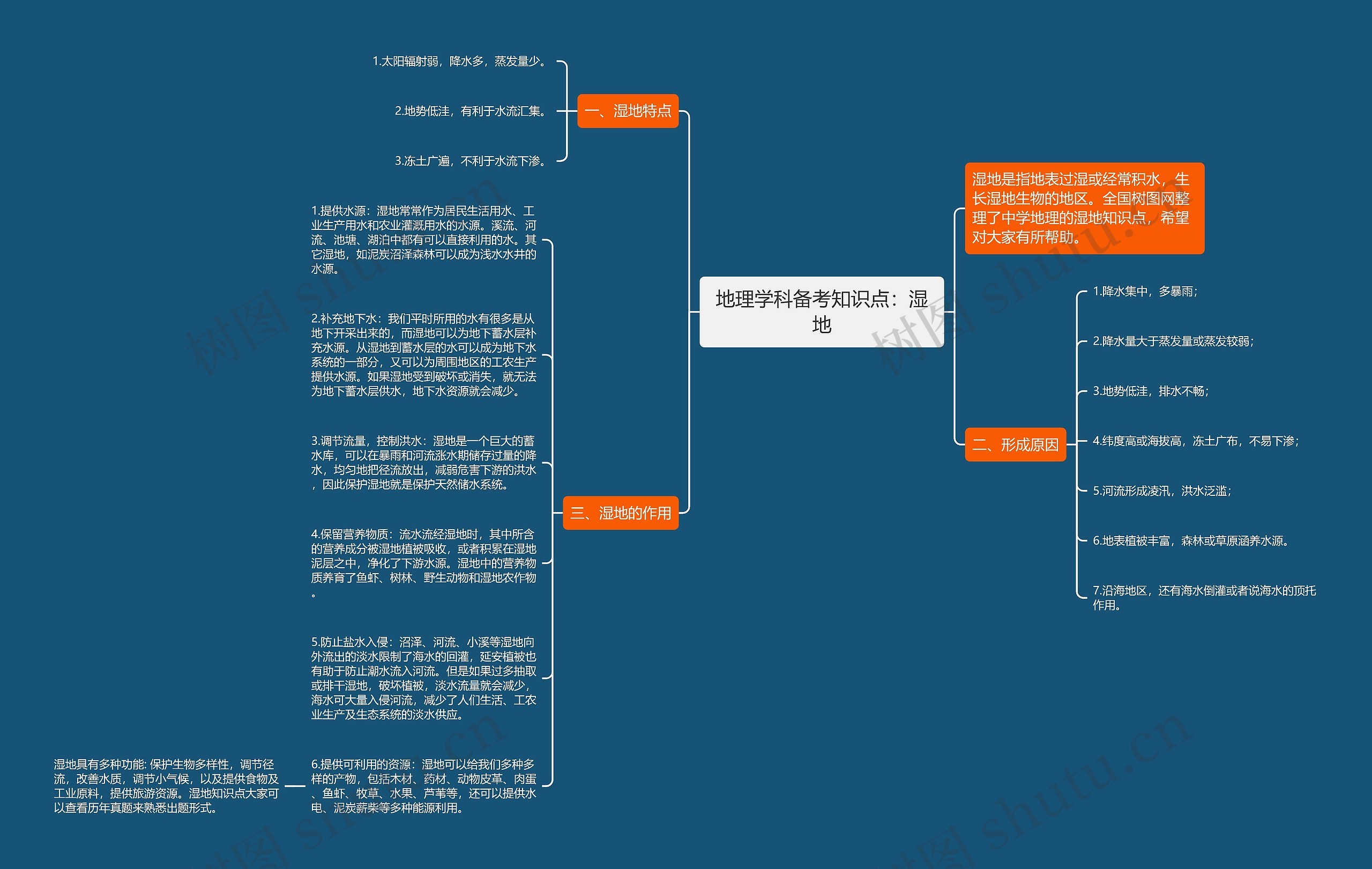 地理学科备考知识点：湿地思维导图