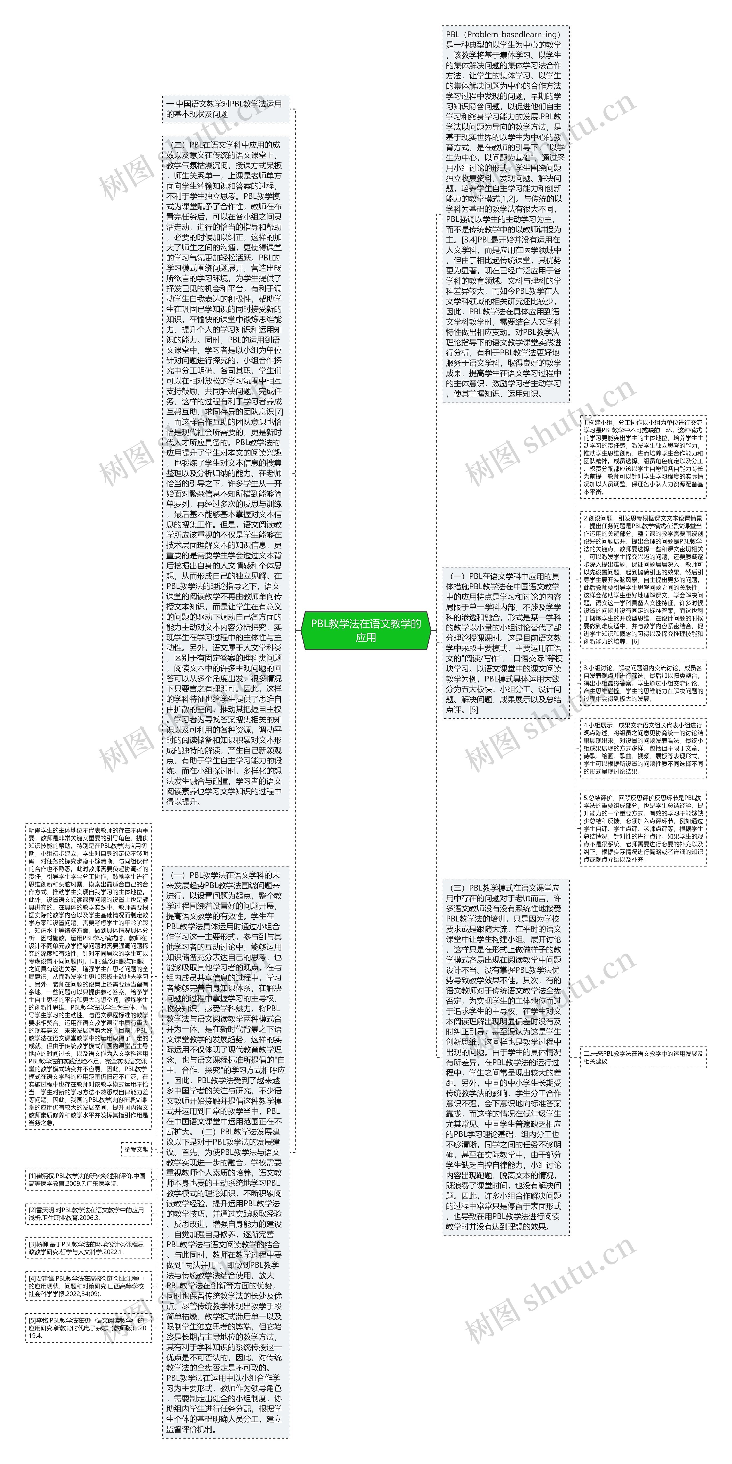 PBL教学法在语文教学的应用