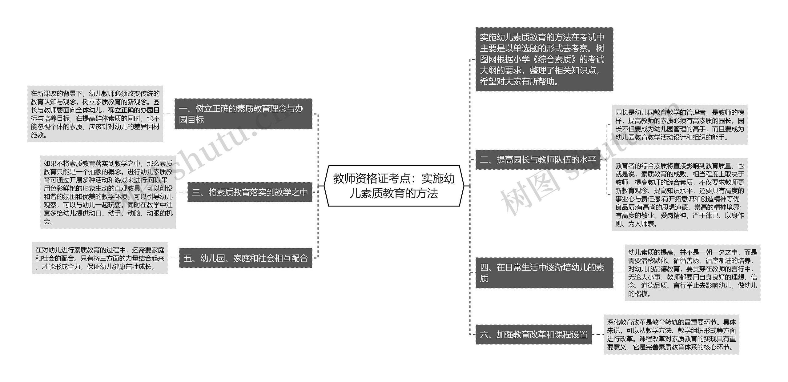 教师资格证考点：实施幼儿素质教育的方法思维导图