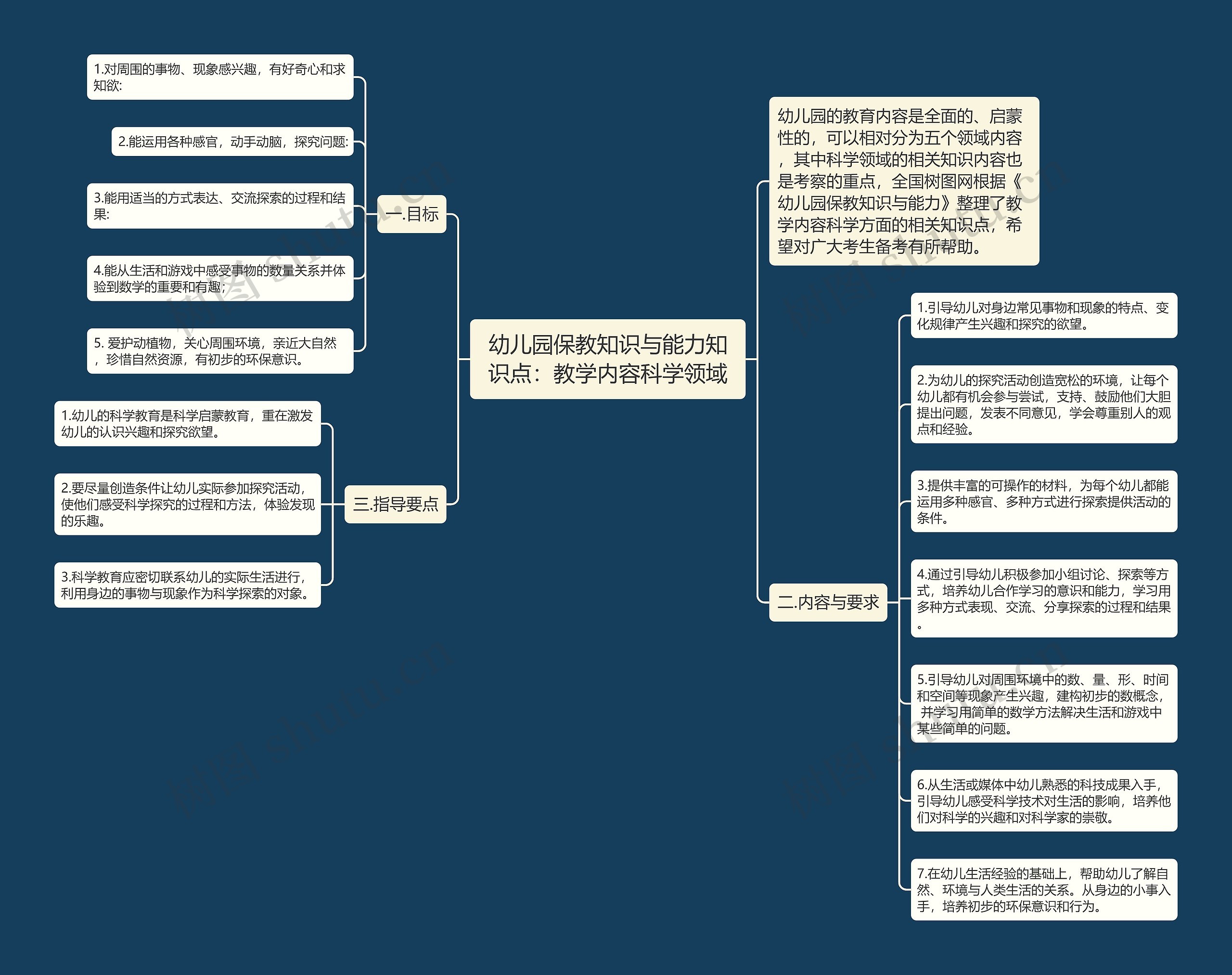 幼儿园保教知识与能力知识点：教学内容科学领域思维导图