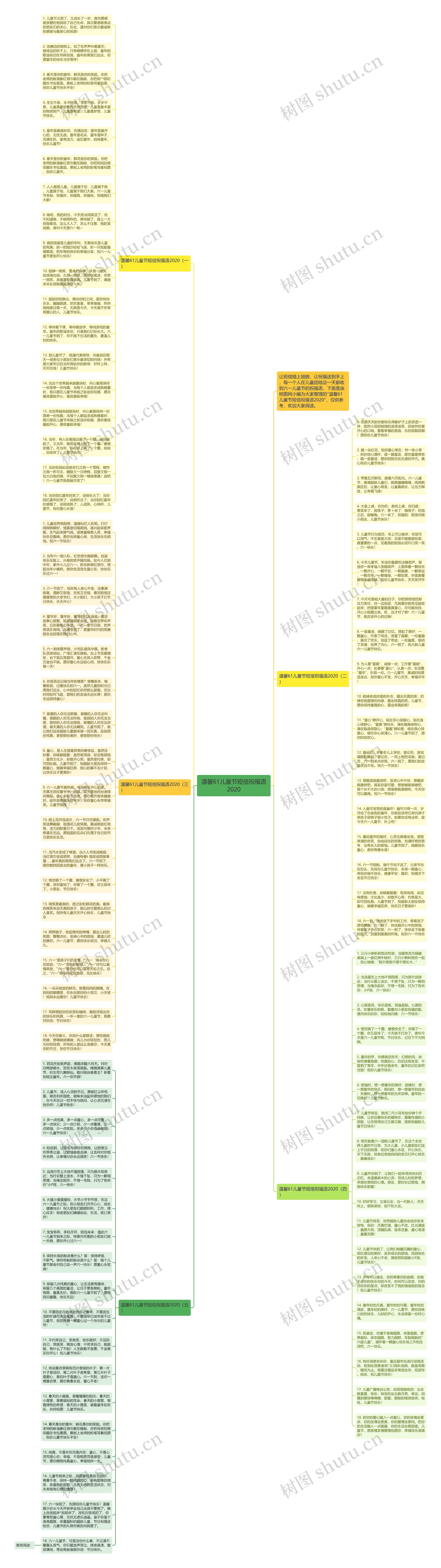 温馨61儿童节短信祝福语2020思维导图