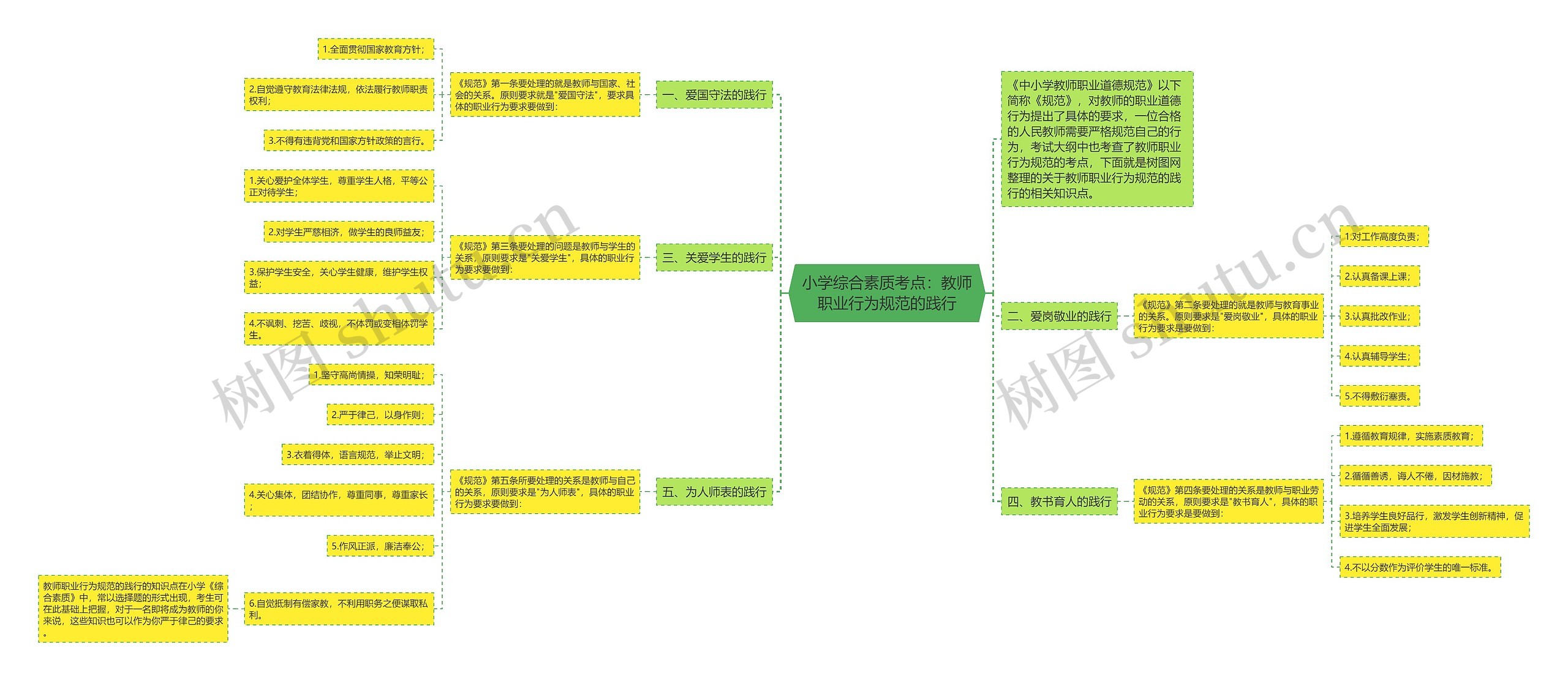 小学综合素质考点：教师职业行为规范的践行