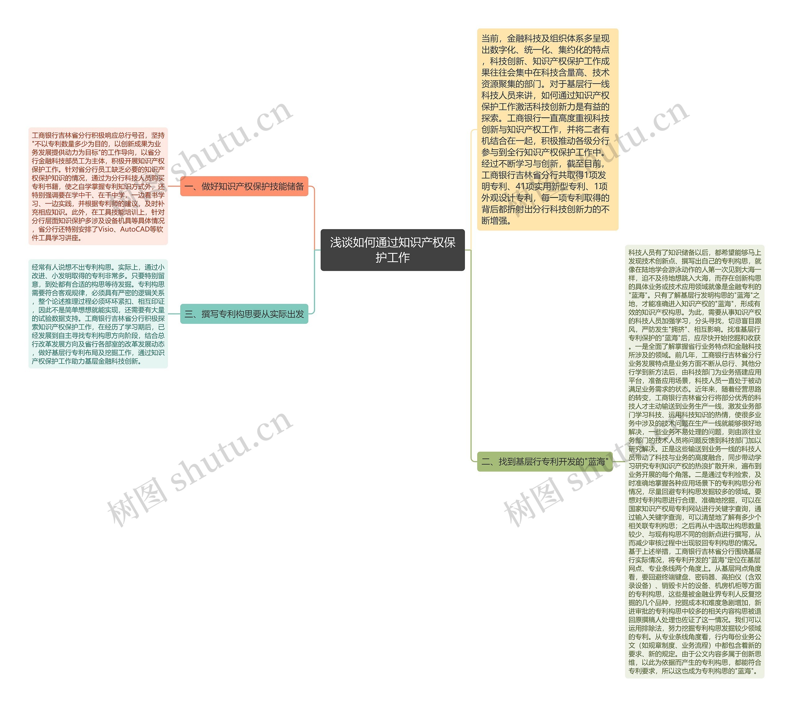 浅谈如何通过知识产权保护工作思维导图