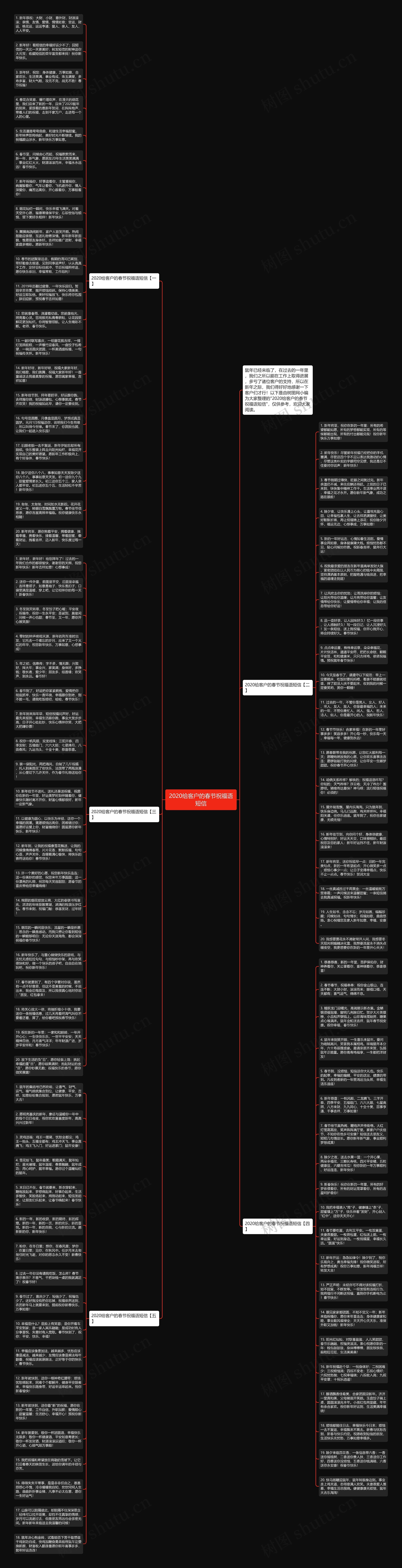 2020给客户的春节祝福语短信思维导图