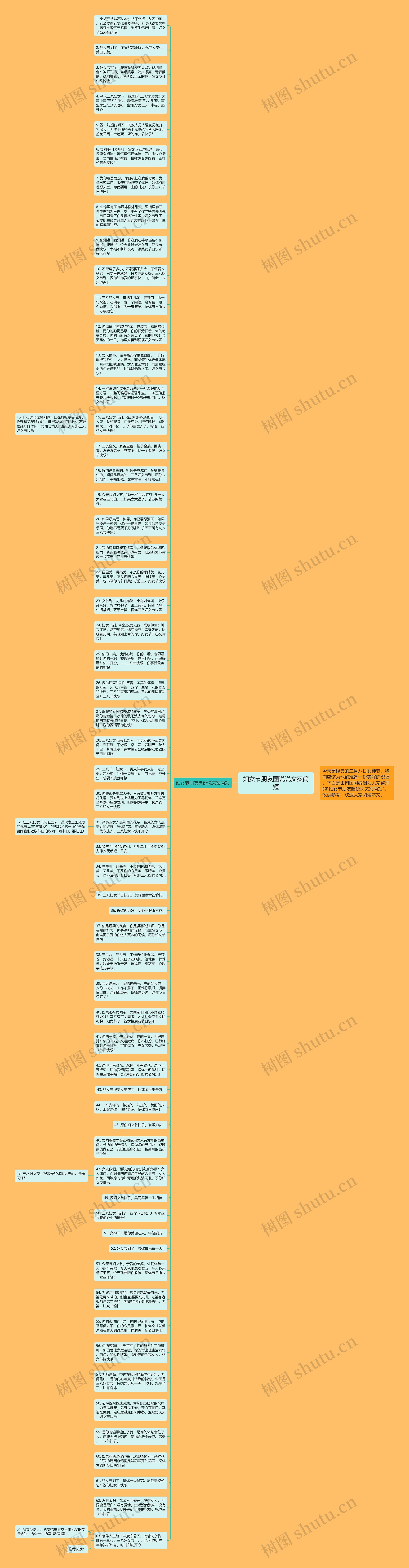 妇女节朋友圈说说文案简短思维导图