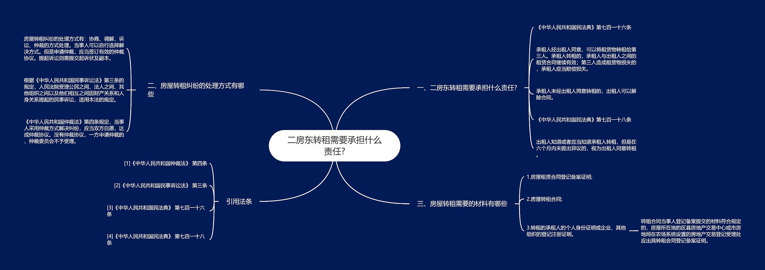 二房东转租需要承担什么责任? 二房东转租需要承担什么责任?