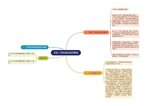 买卖二手房违约如何赔偿