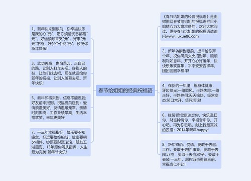 春节给姐姐的经典祝福语