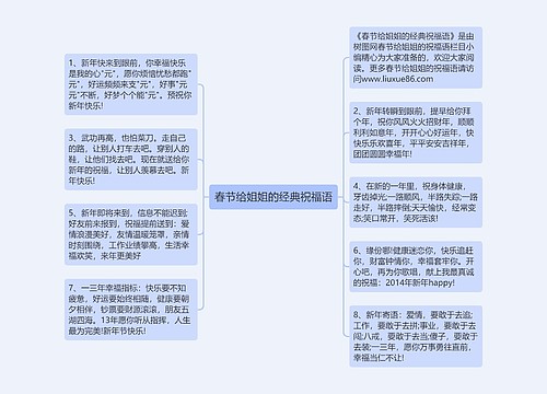 春节给姐姐的经典祝福语思维导图