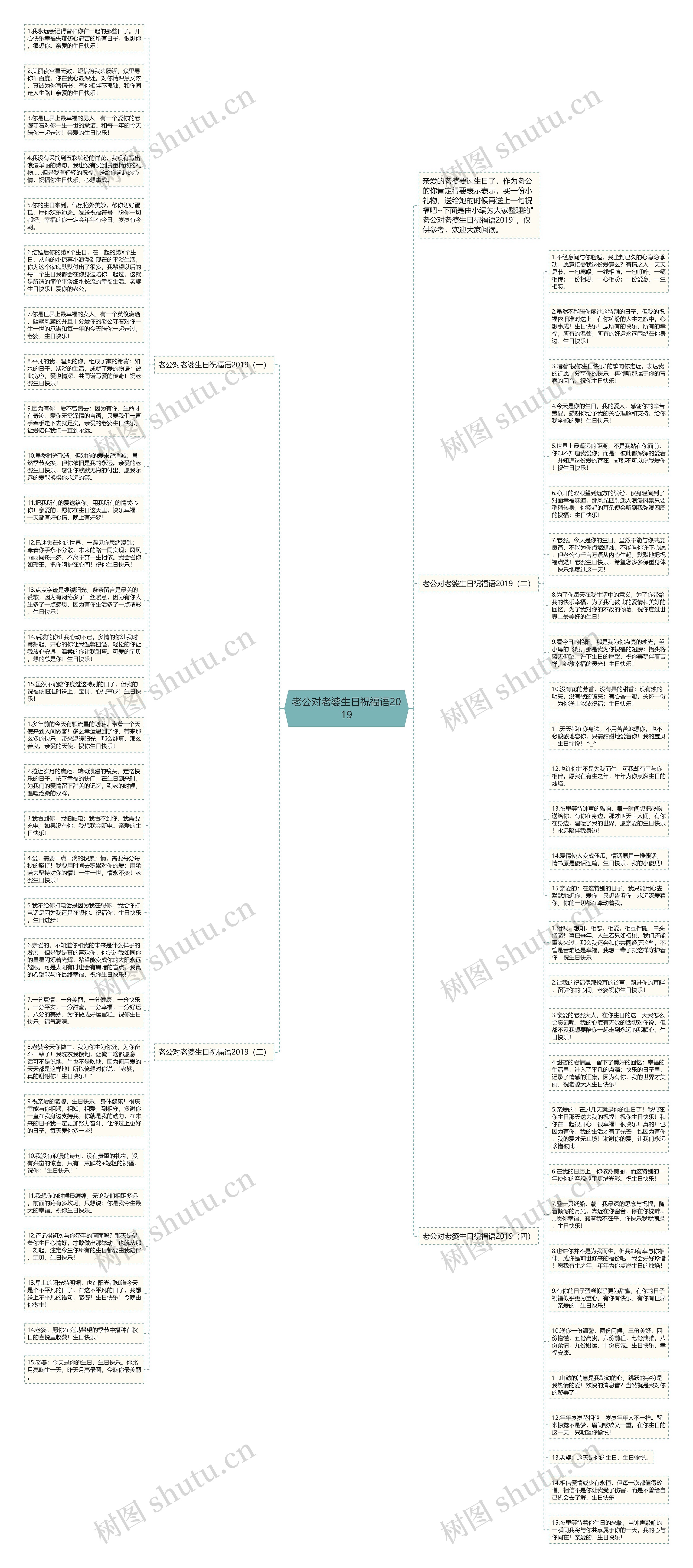 老公对老婆生日祝福语2019思维导图