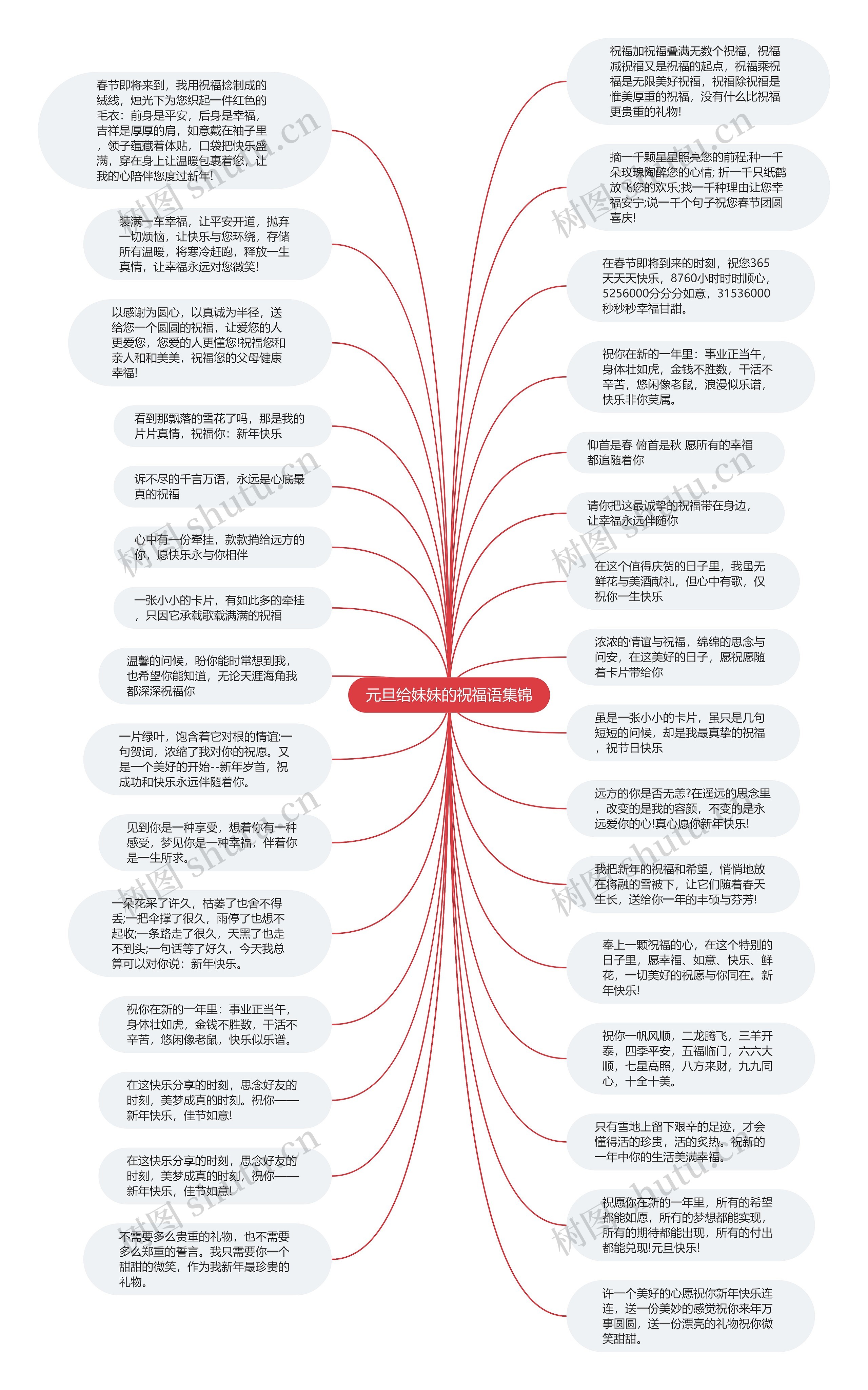 元旦给妹妹的祝福语集锦