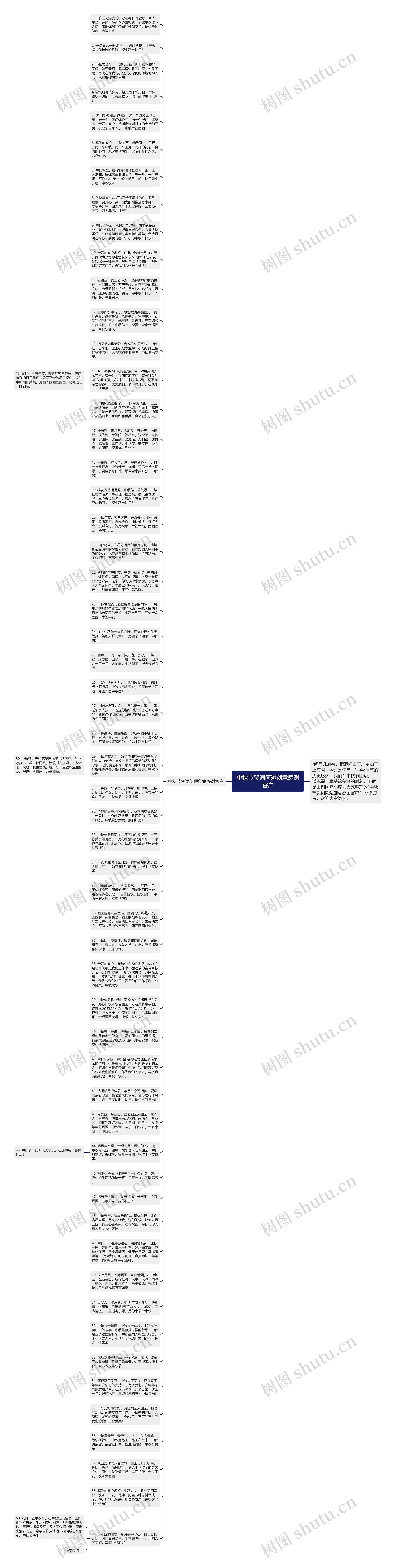 中秋节贺词简短创意感谢客户思维导图